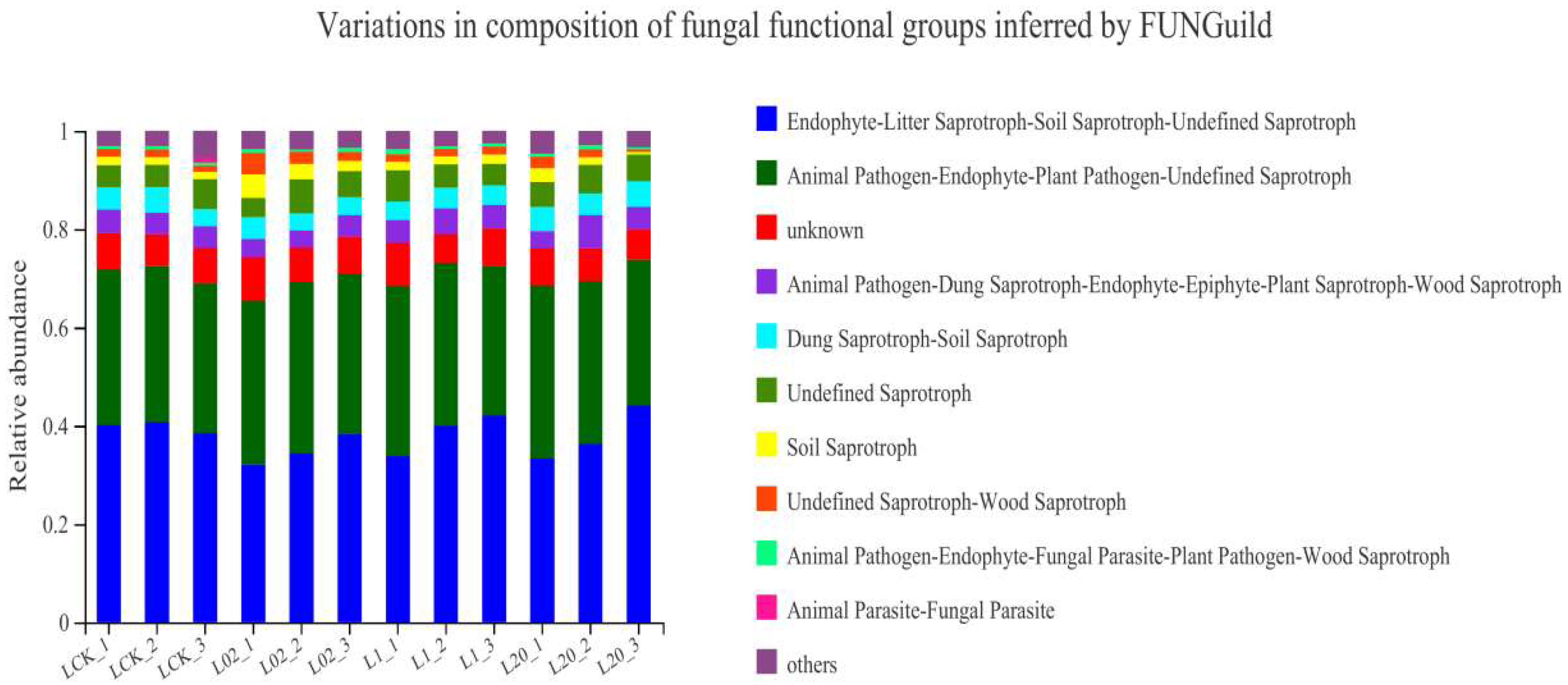 Toxics 10 00548 g006