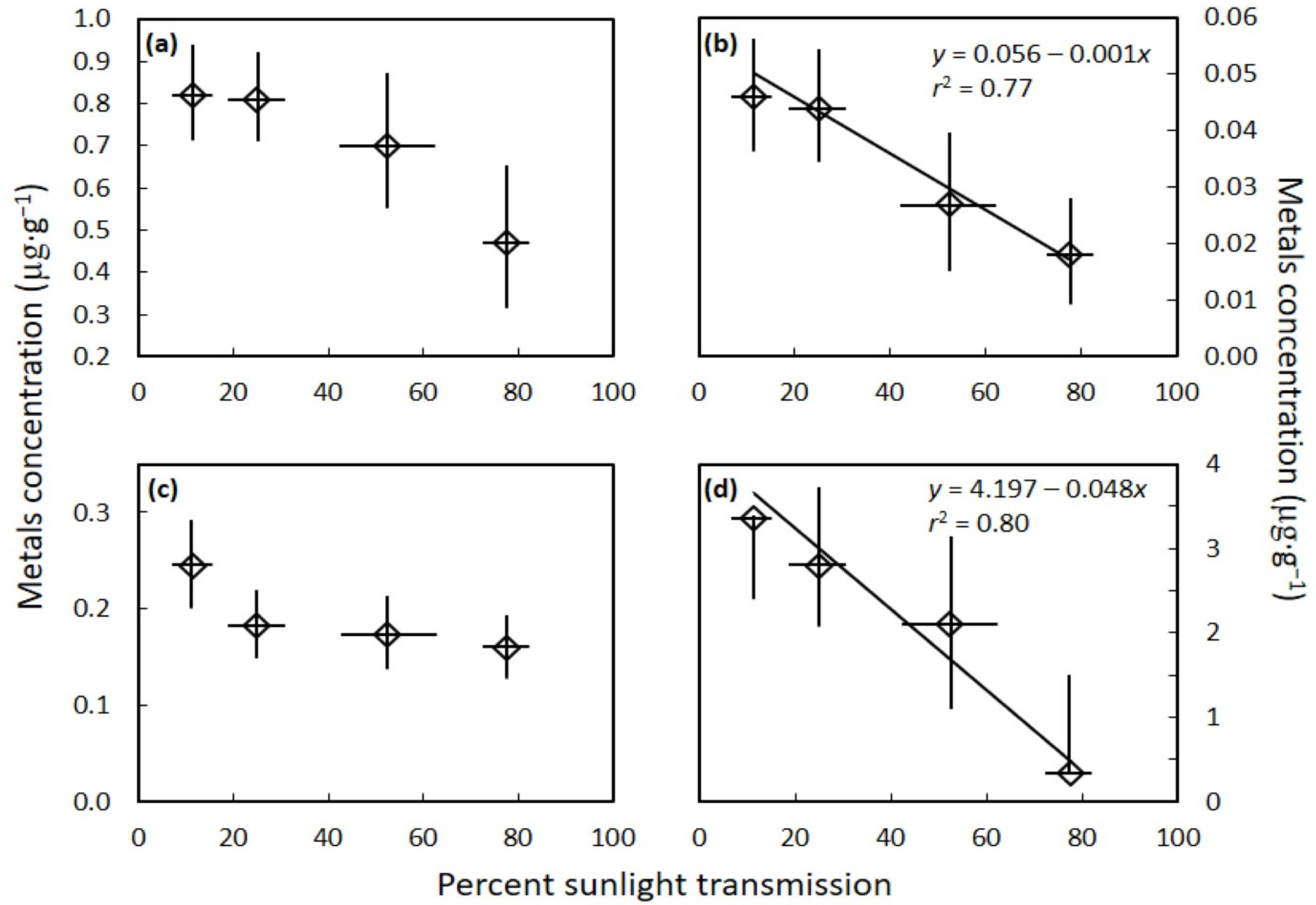 Toxics 10 00550 g003