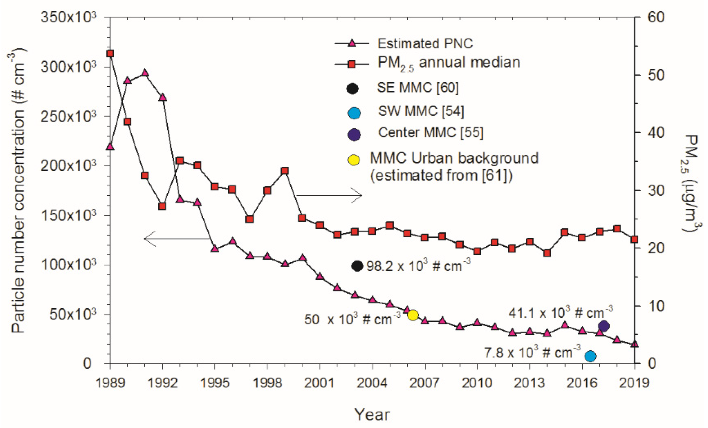 Toxics 10 00559 g002