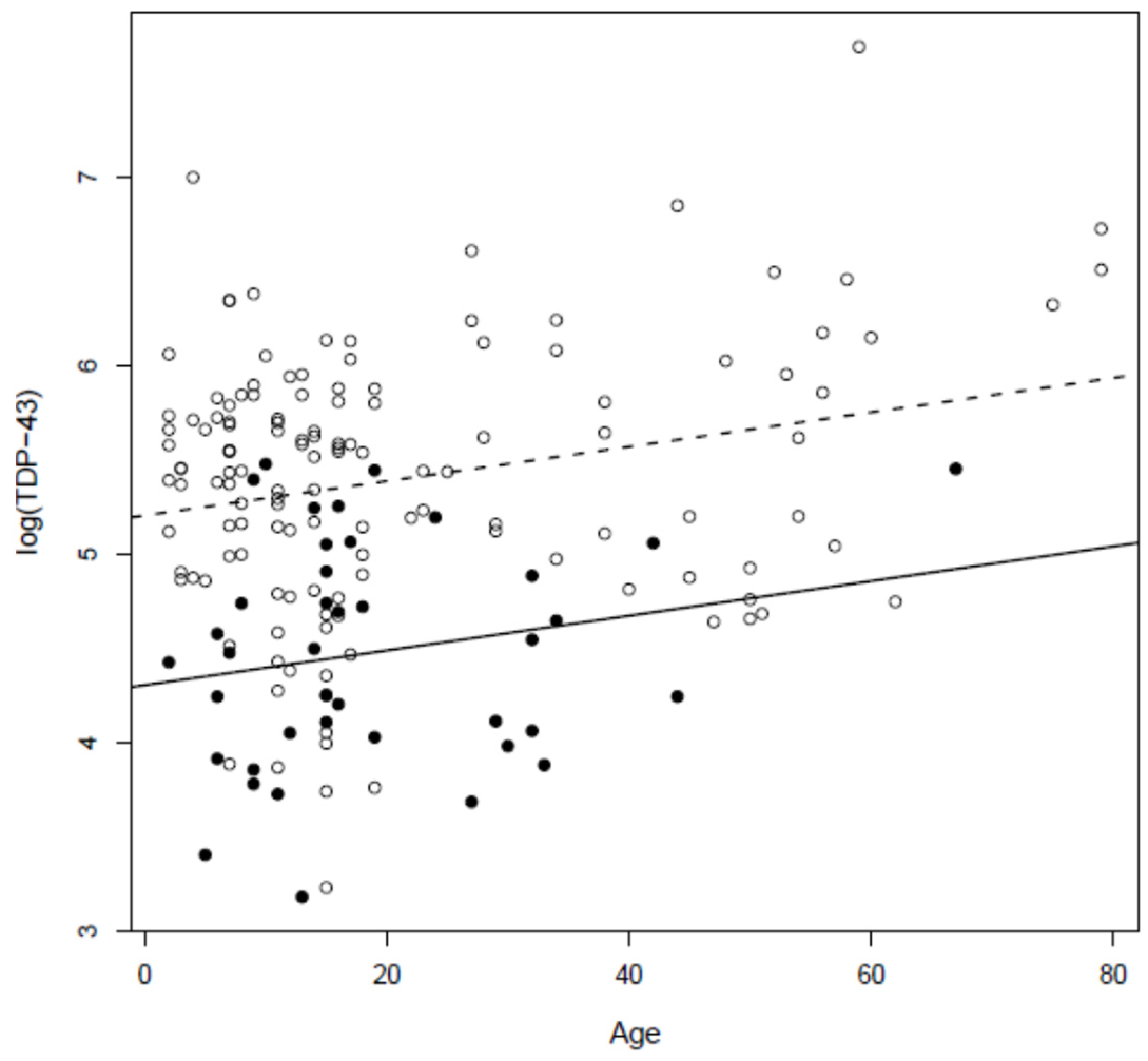 Toxics 10 00559 g003