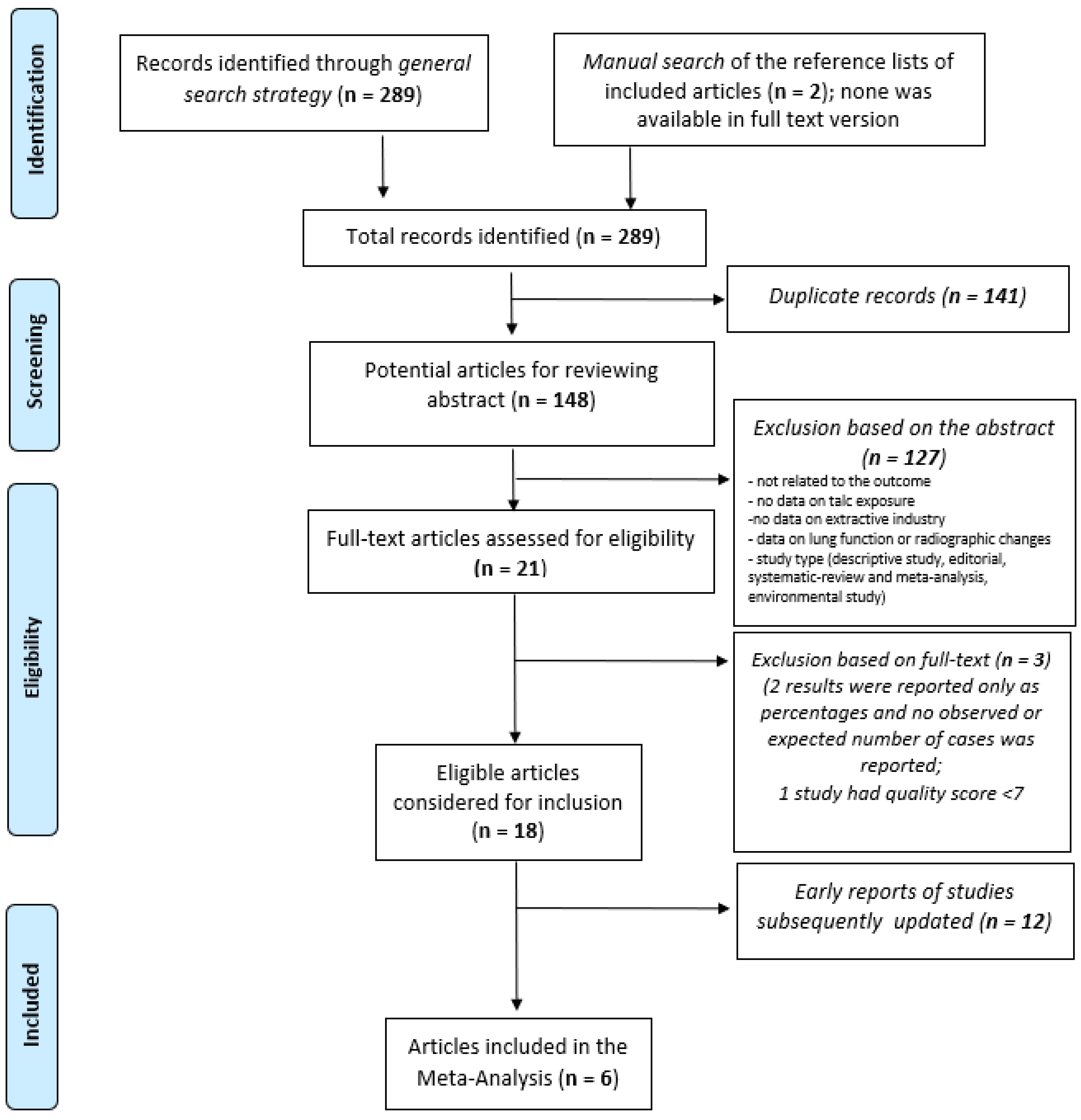 Toxics 10 00589 g001