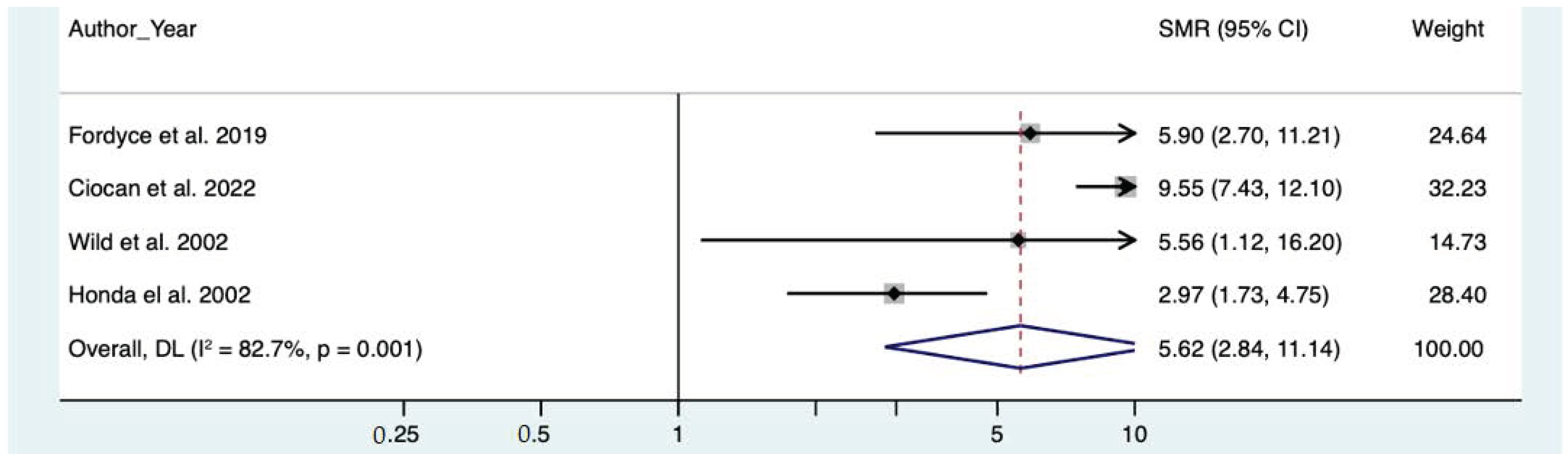 Toxics 10 00589 g002