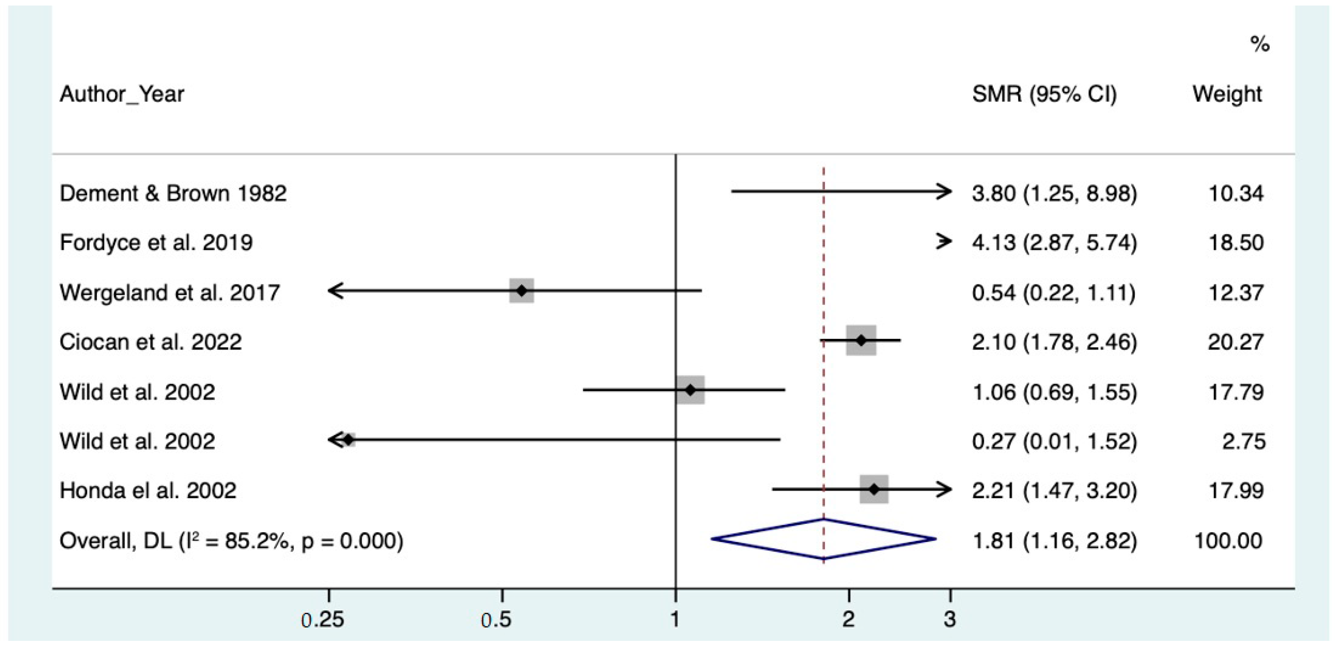 Toxics 10 00589 g003