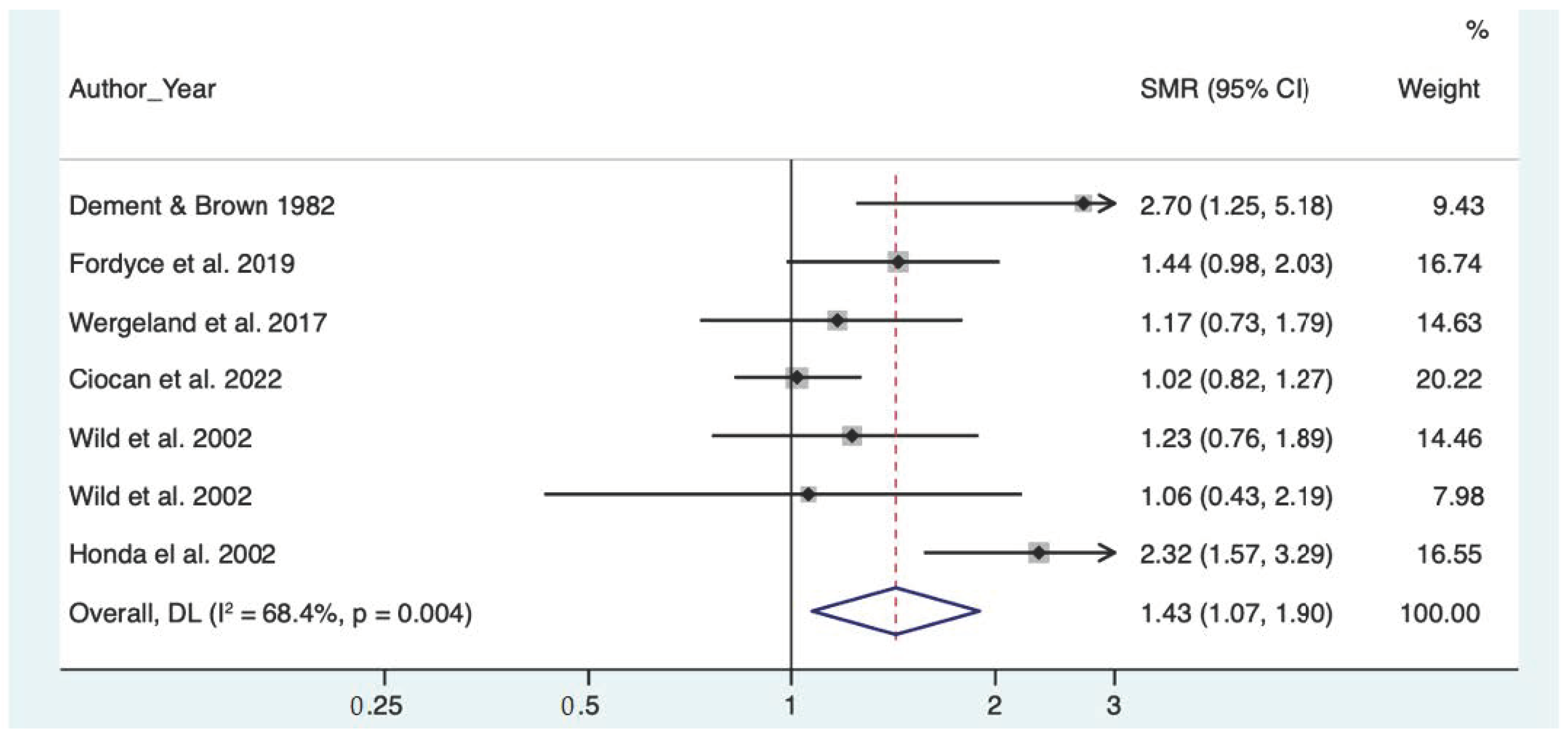Toxics 10 00589 g004