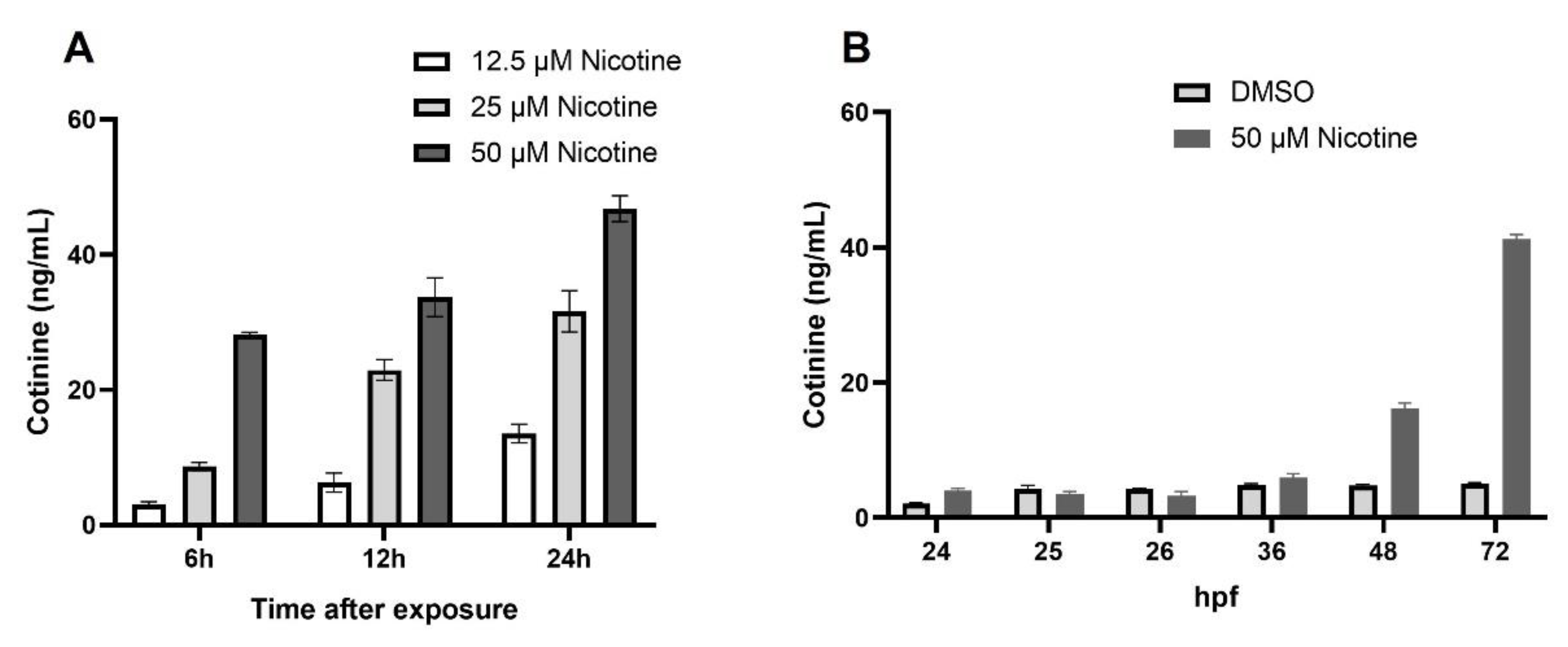 Toxics 10 00612 g001