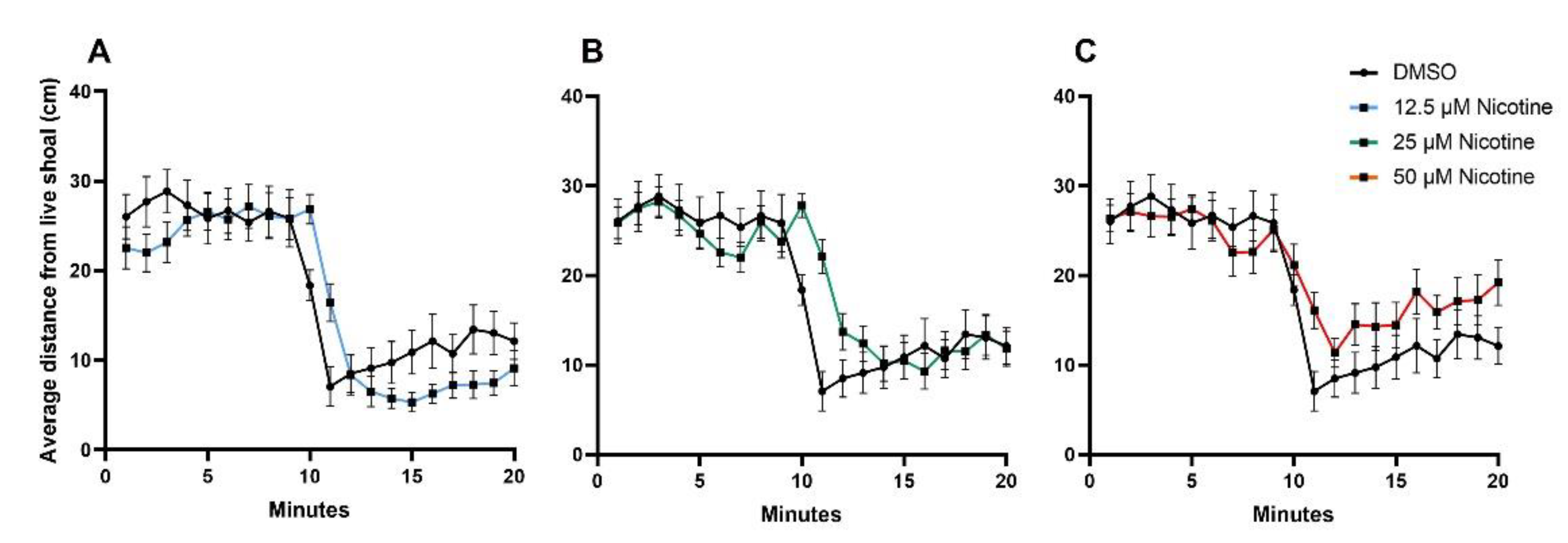 Toxics 10 00612 g005