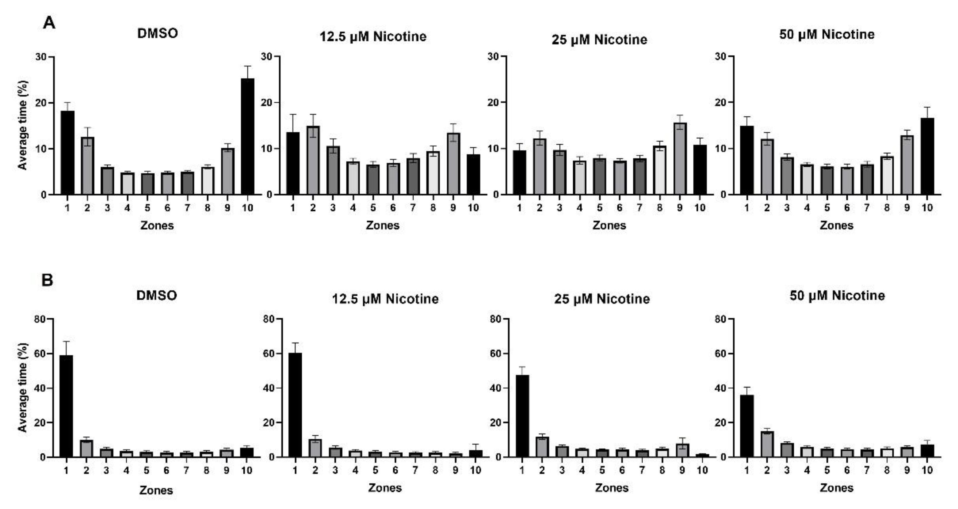Toxics 10 00612 g006
