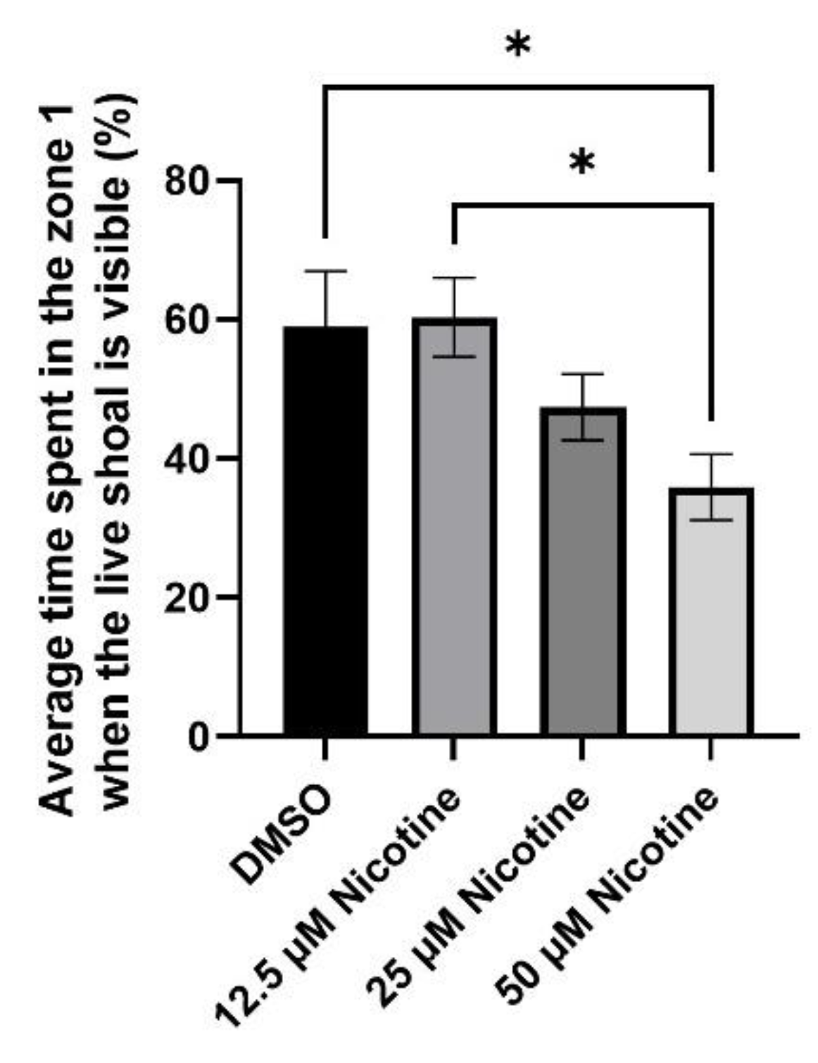 Toxics 10 00612 g007
