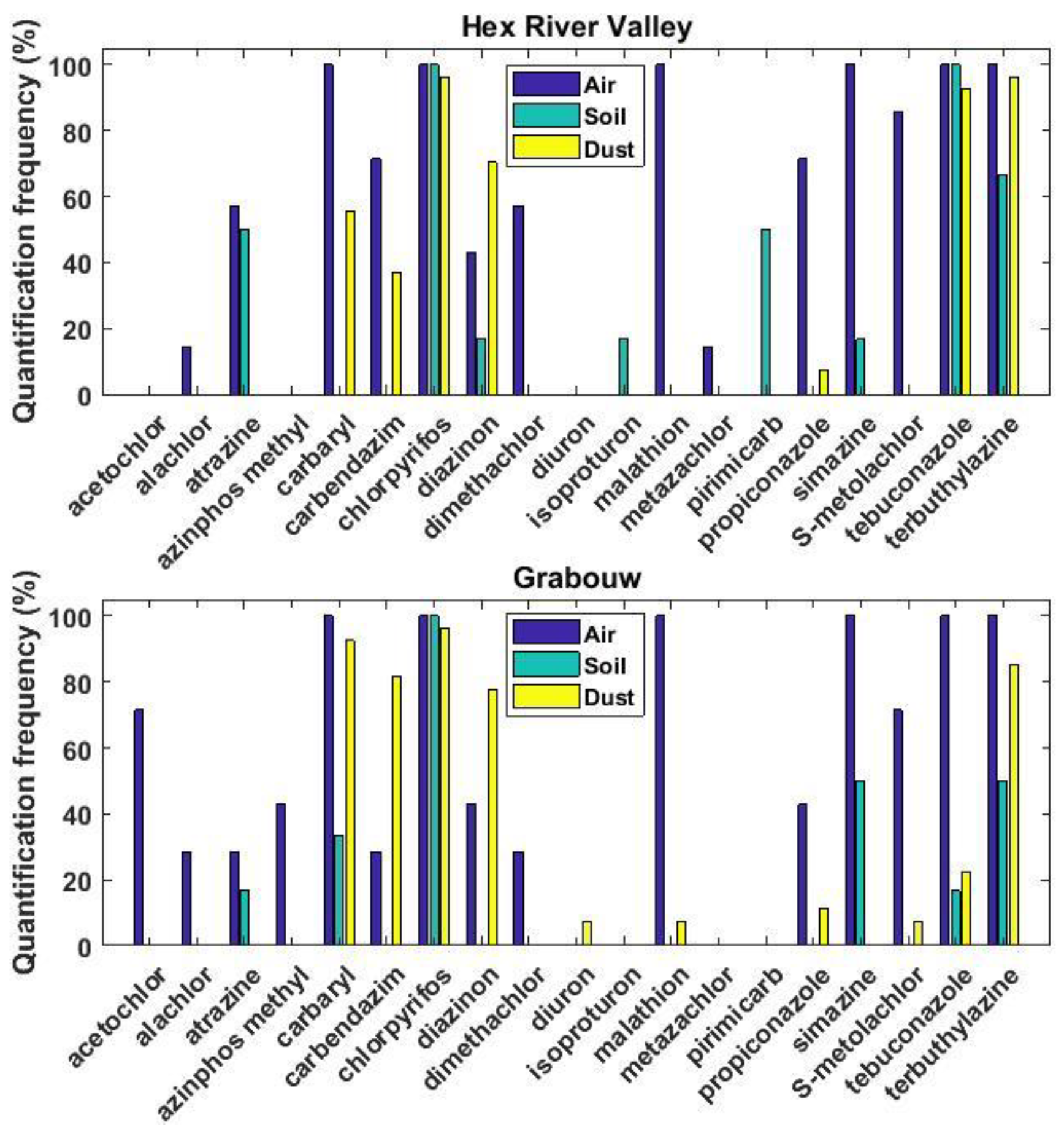Toxics 10 00629 g002