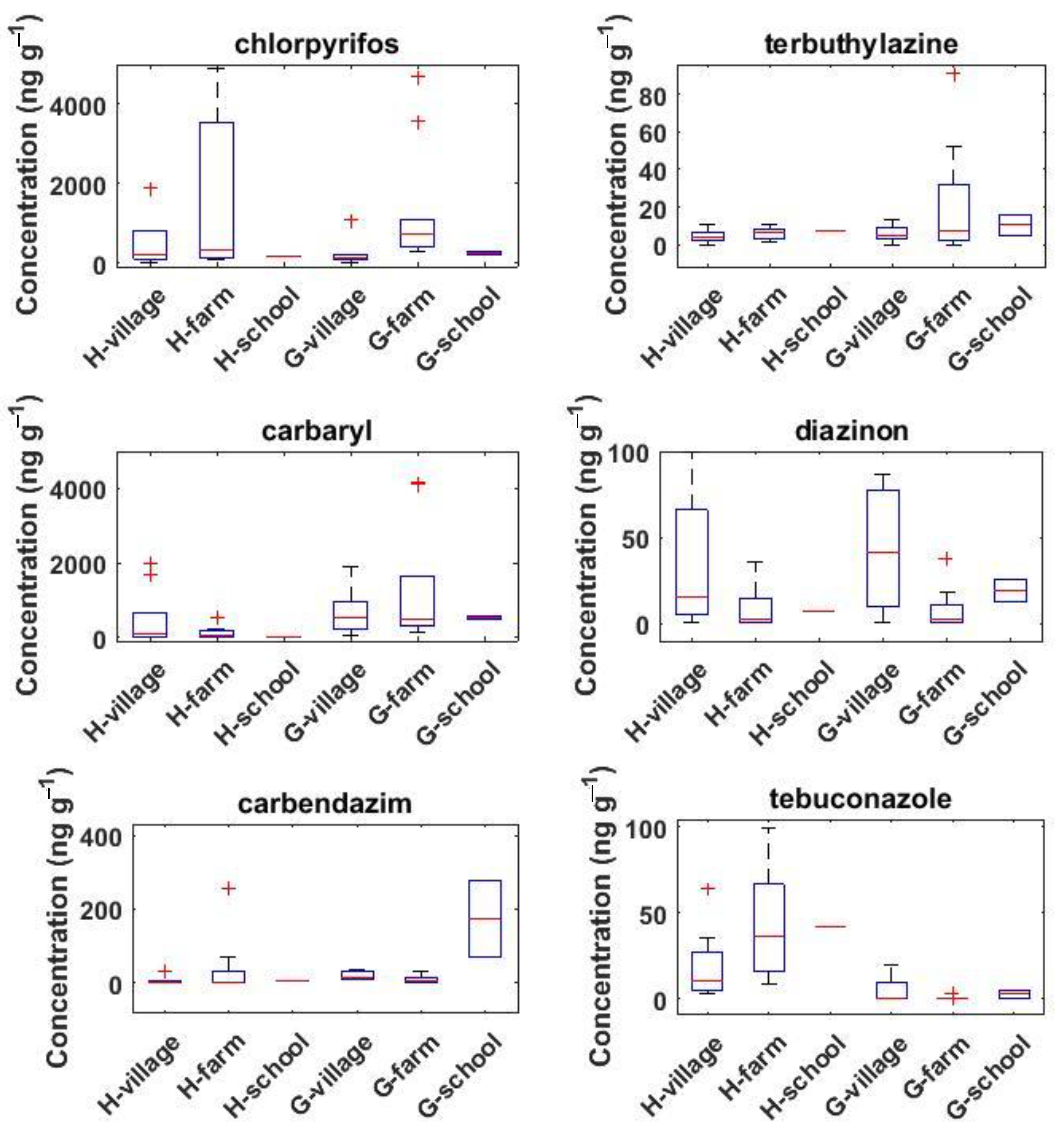 Toxics 10 00629 g004