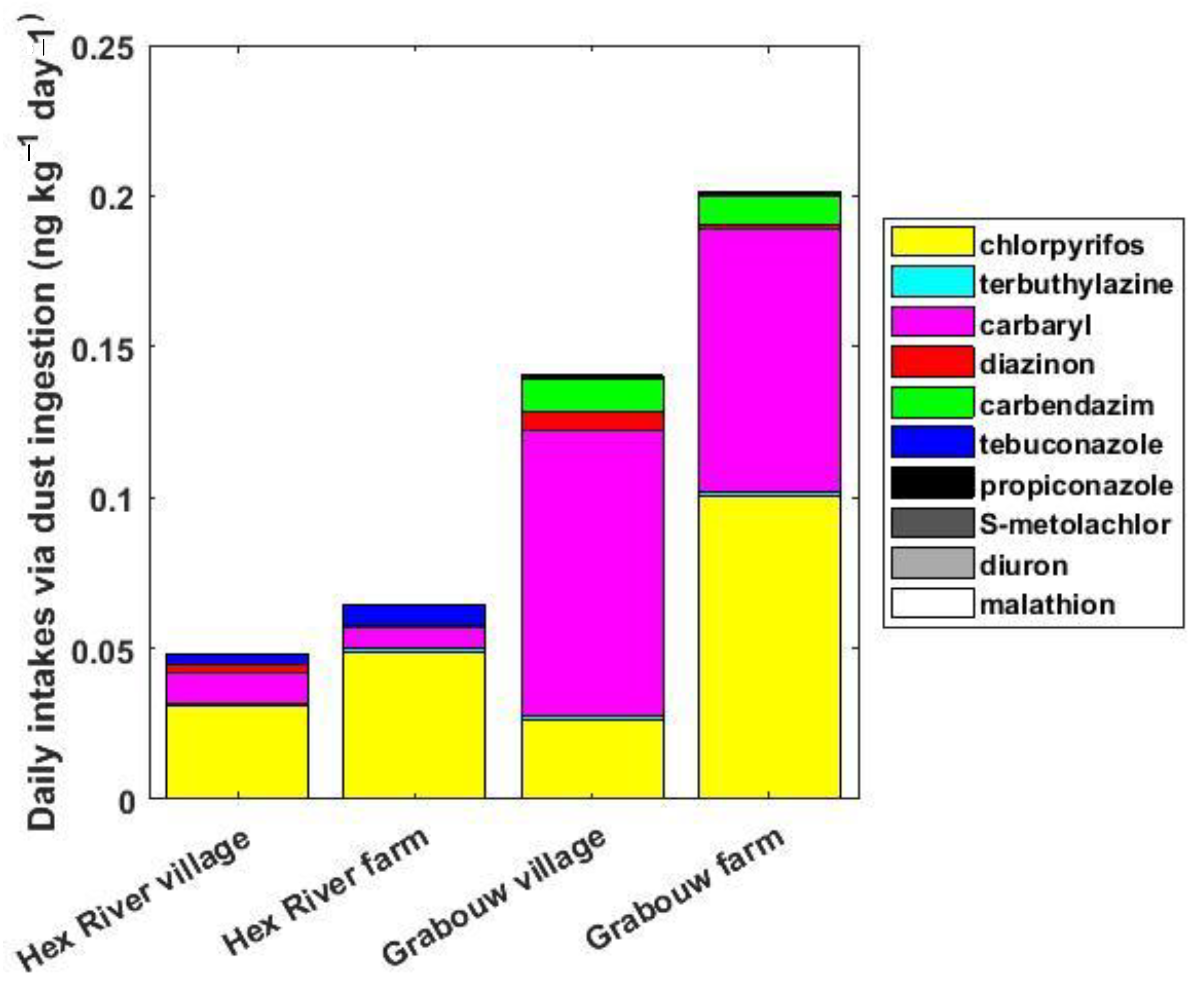 Toxics 10 00629 g005