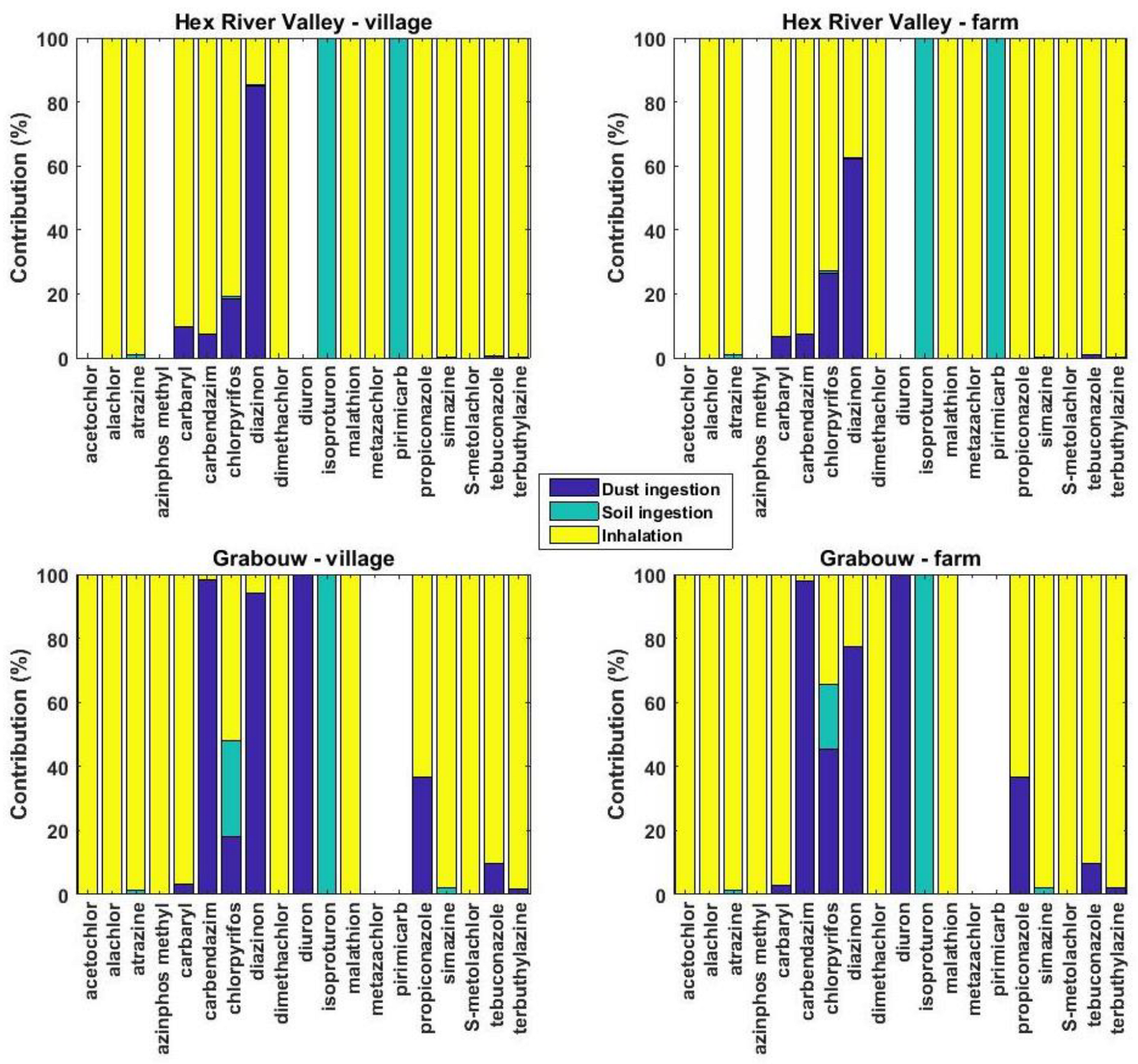 Toxics 10 00629 g006