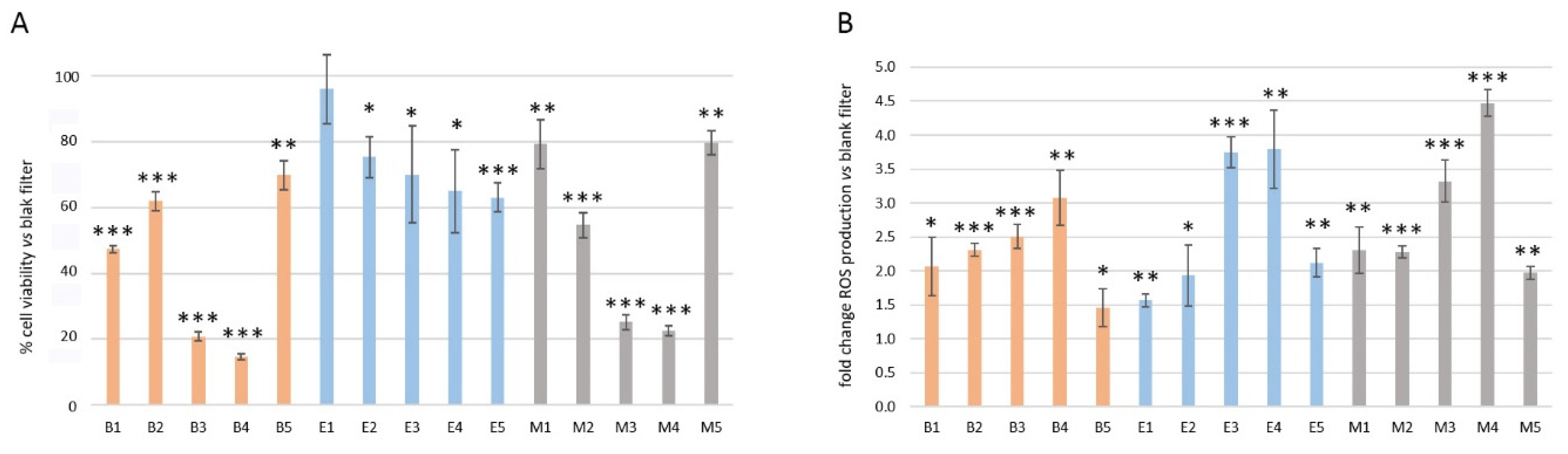 Toxics 10 00632 g001