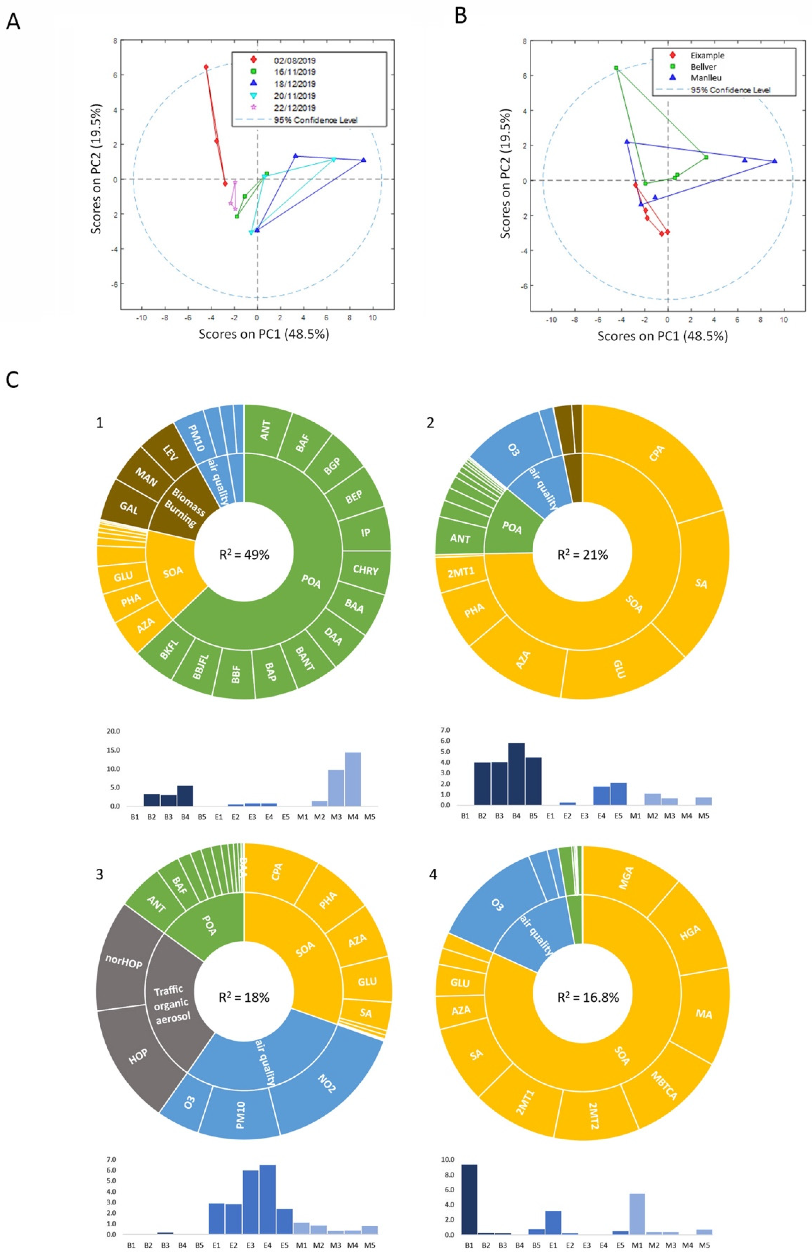 Toxics 10 00632 g002