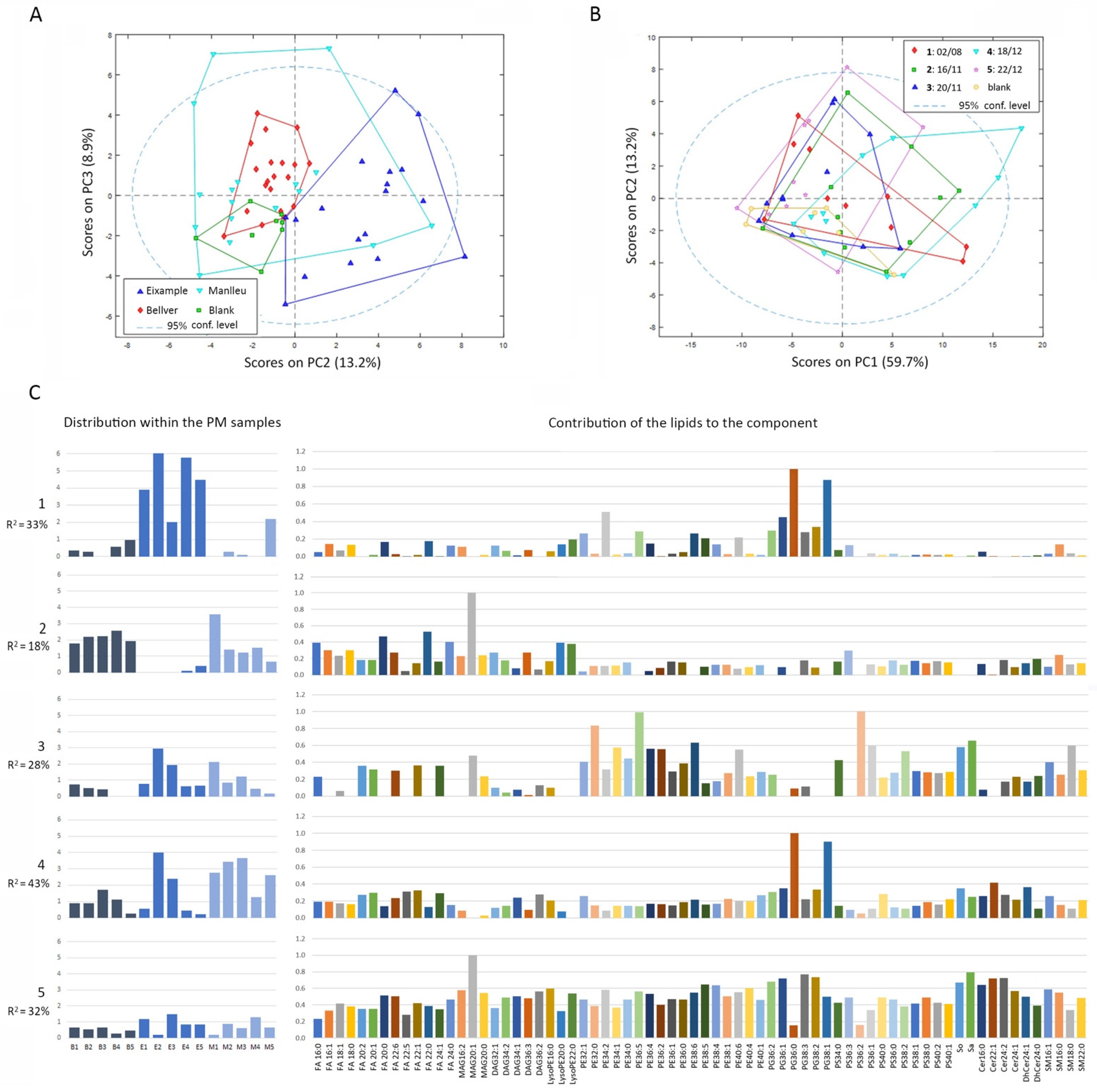 Toxics 10 00632 g003