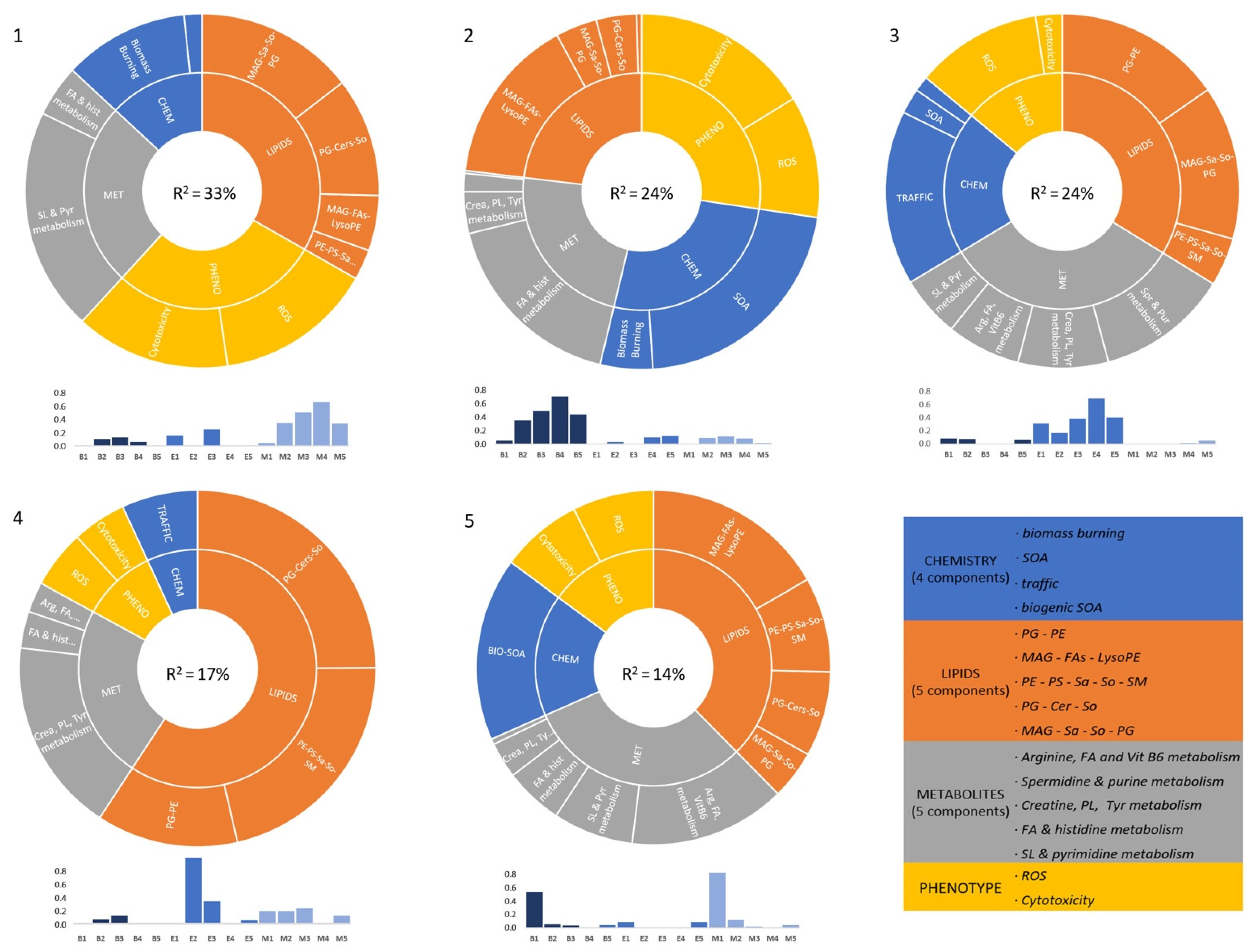 Toxics 10 00632 g005