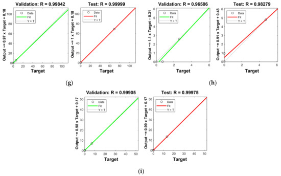 Toxics 10 00633 g0a3b