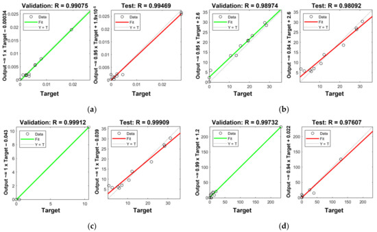 Toxics 10 00633 g0a4a Toxics 10 00633 g0a4a