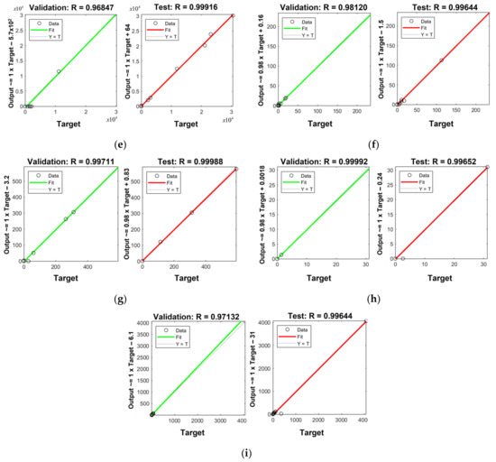Toxics 10 00633 g0a4b