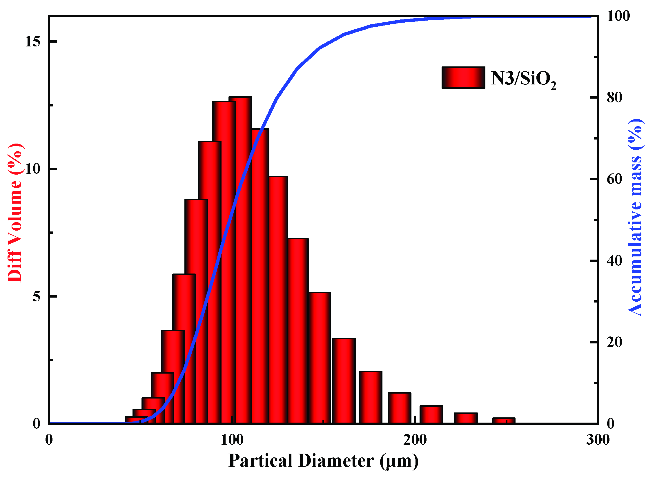 Toxics 10 00638 g002