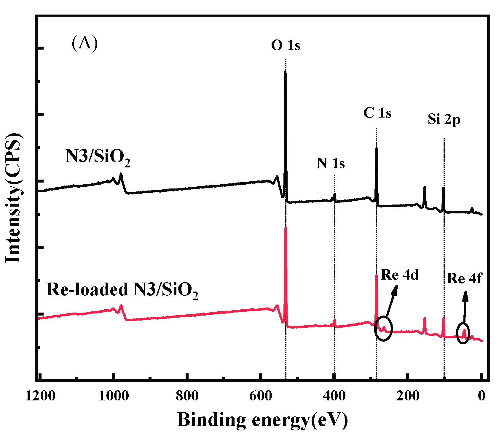 Toxics 10 00638 g005a