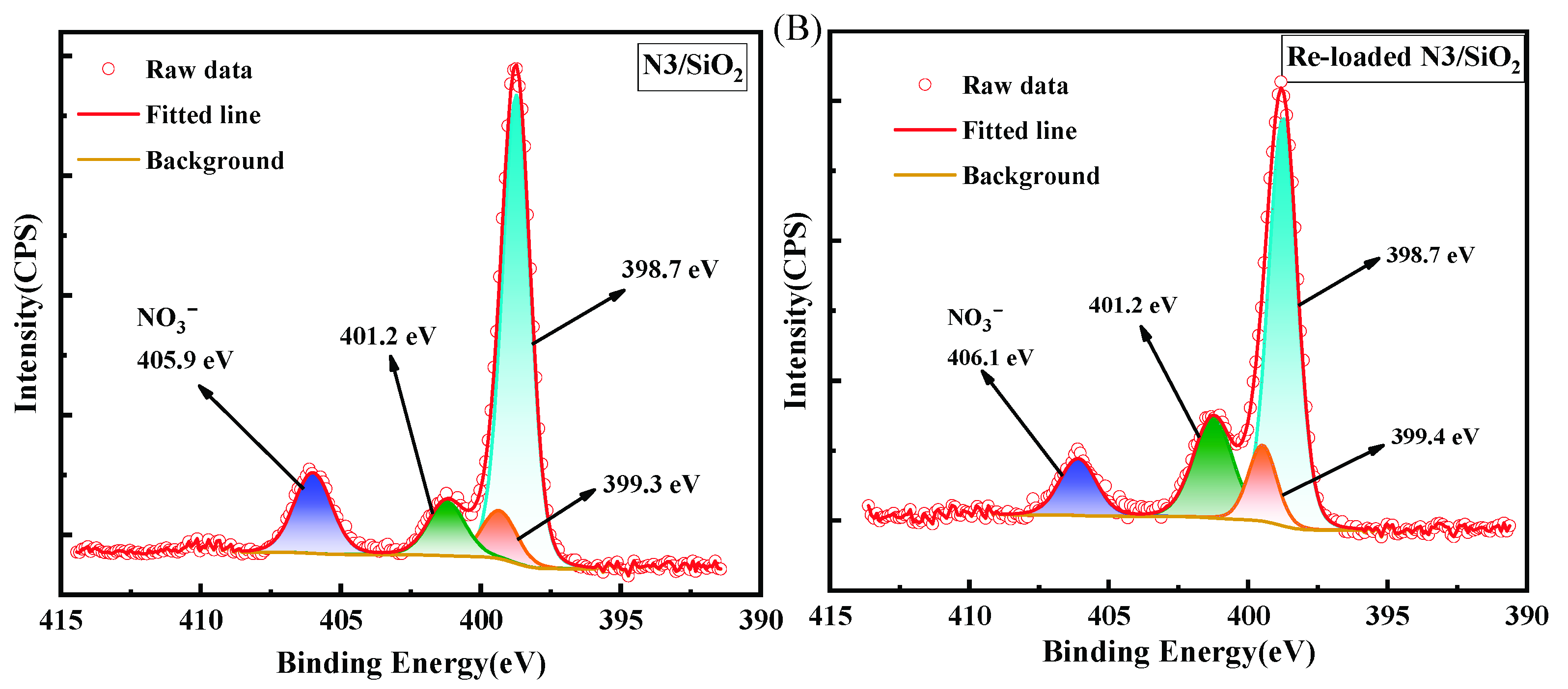 Toxics 10 00638 g005b
