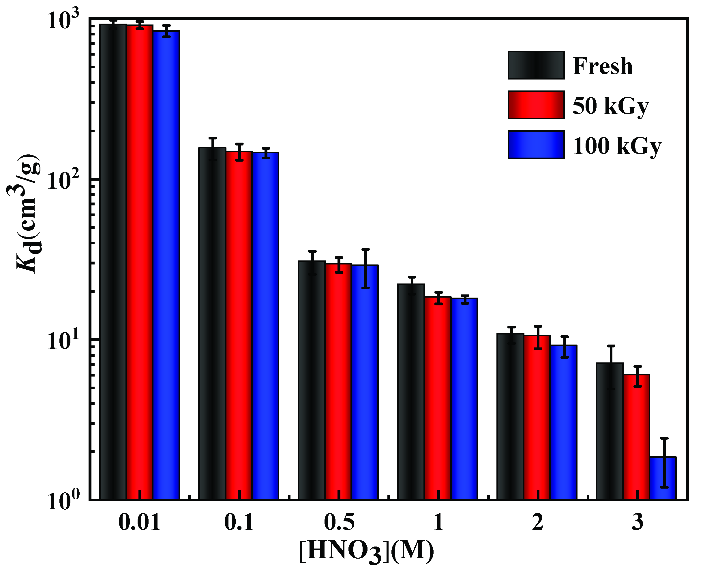 Toxics 10 00638 g007