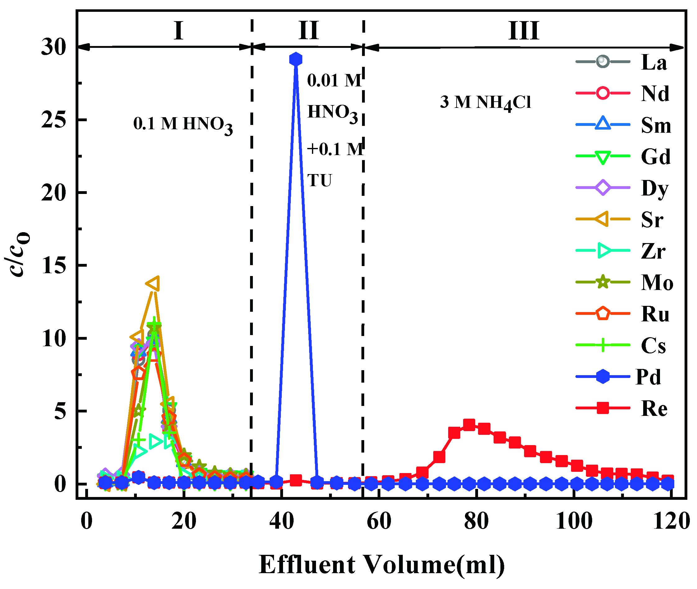 Toxics 10 00638 g009