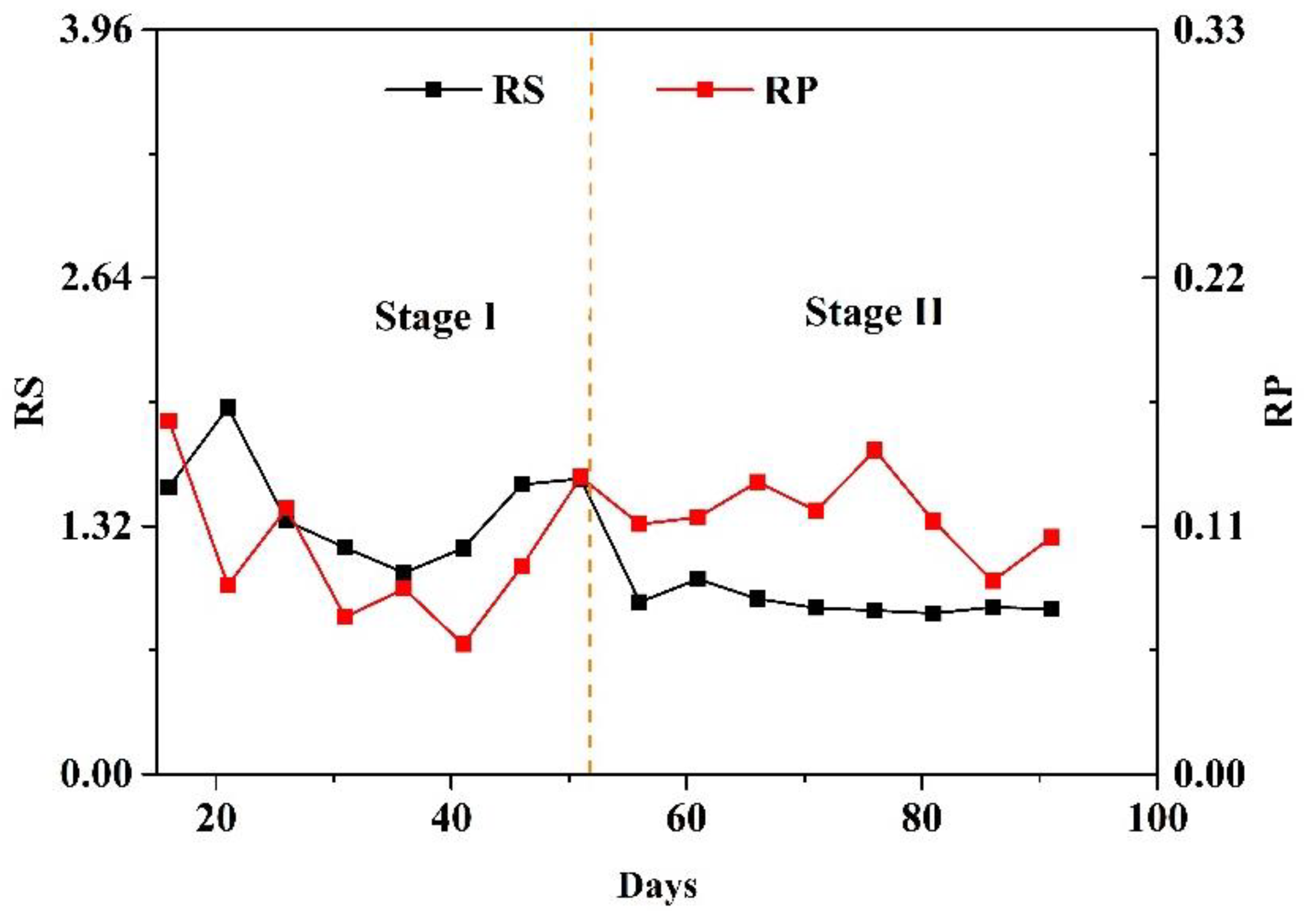 Toxics 10 00640 g003