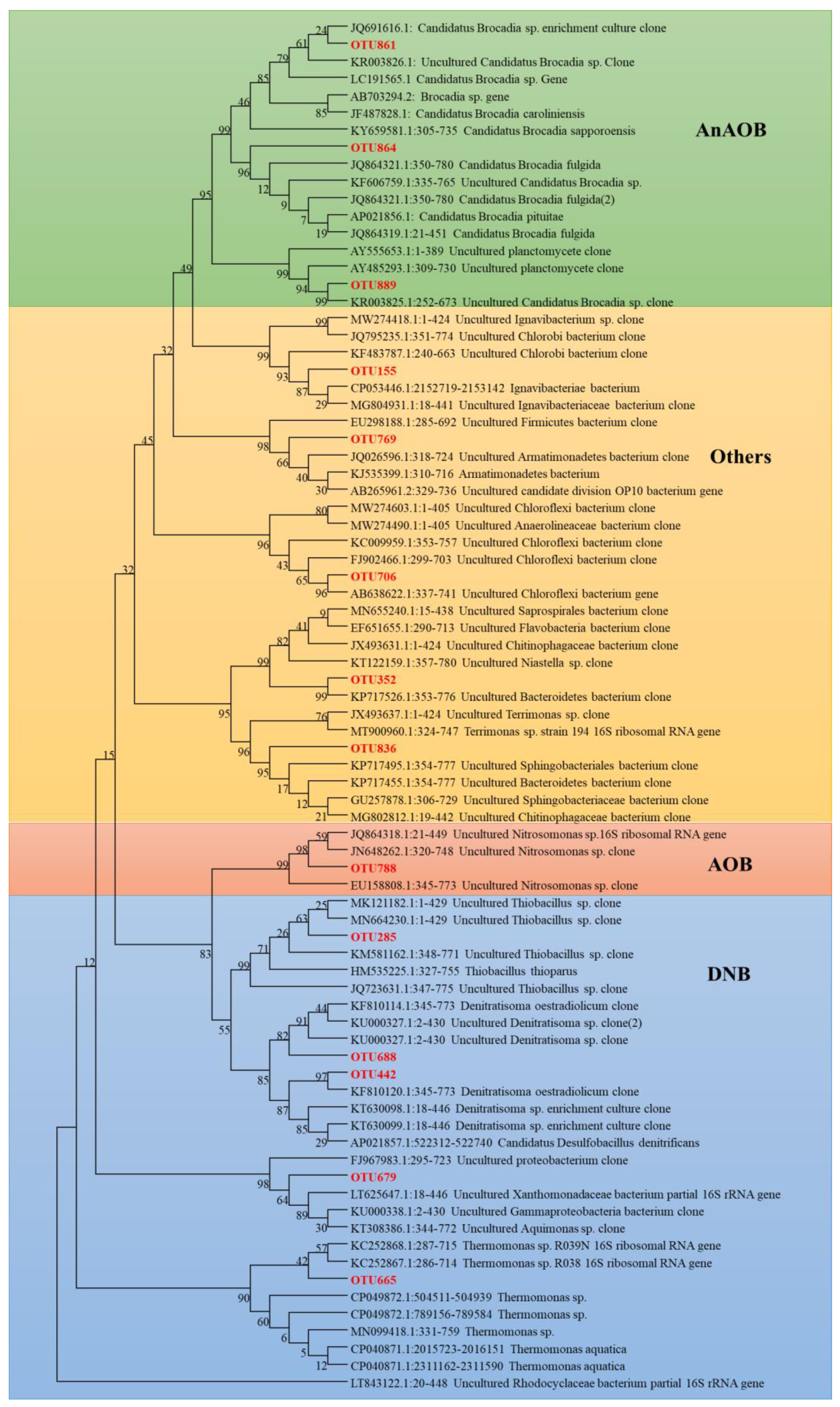 Toxics 10 00640 g005