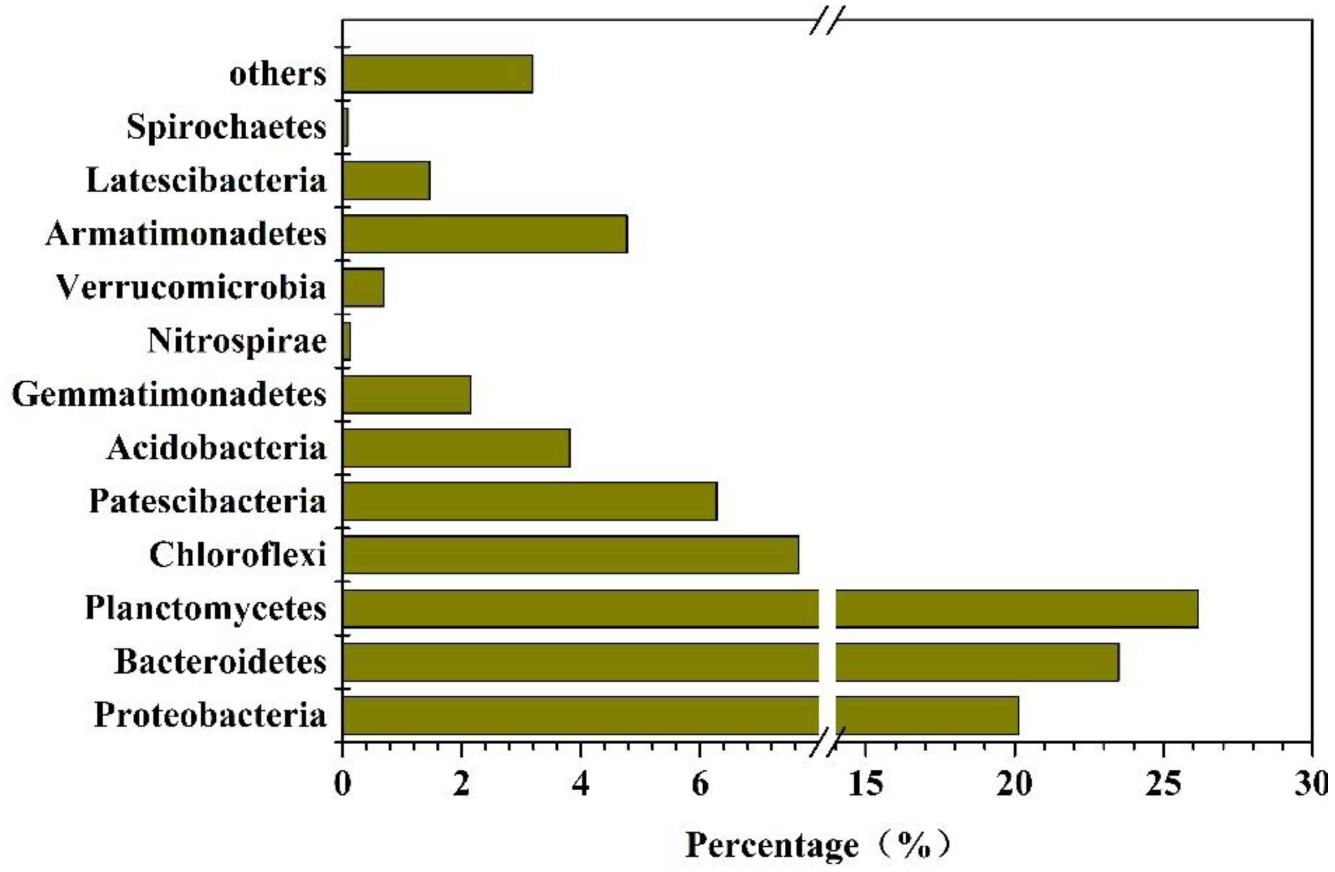 Toxics 10 00640 g006