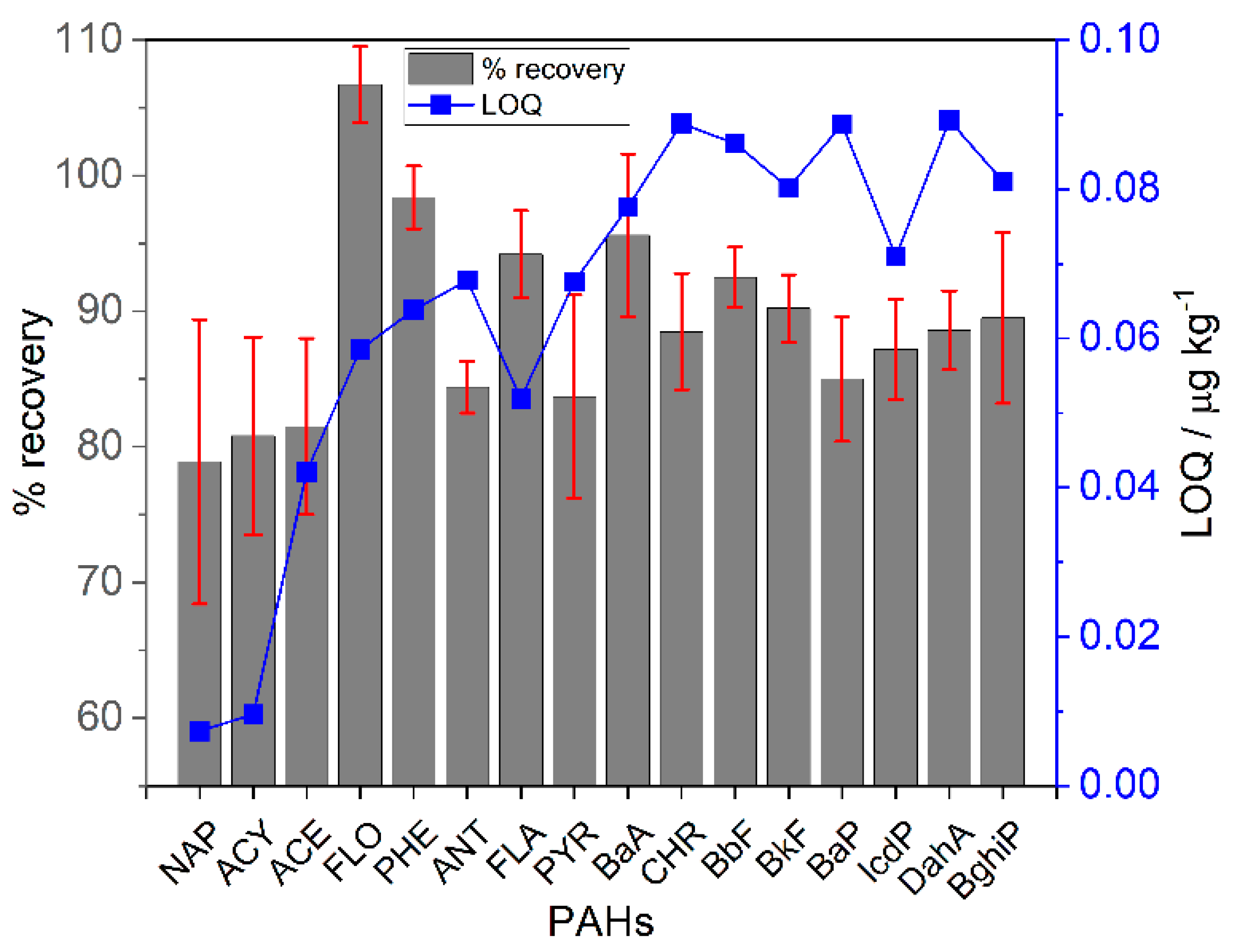 Toxics 10 00643 g002