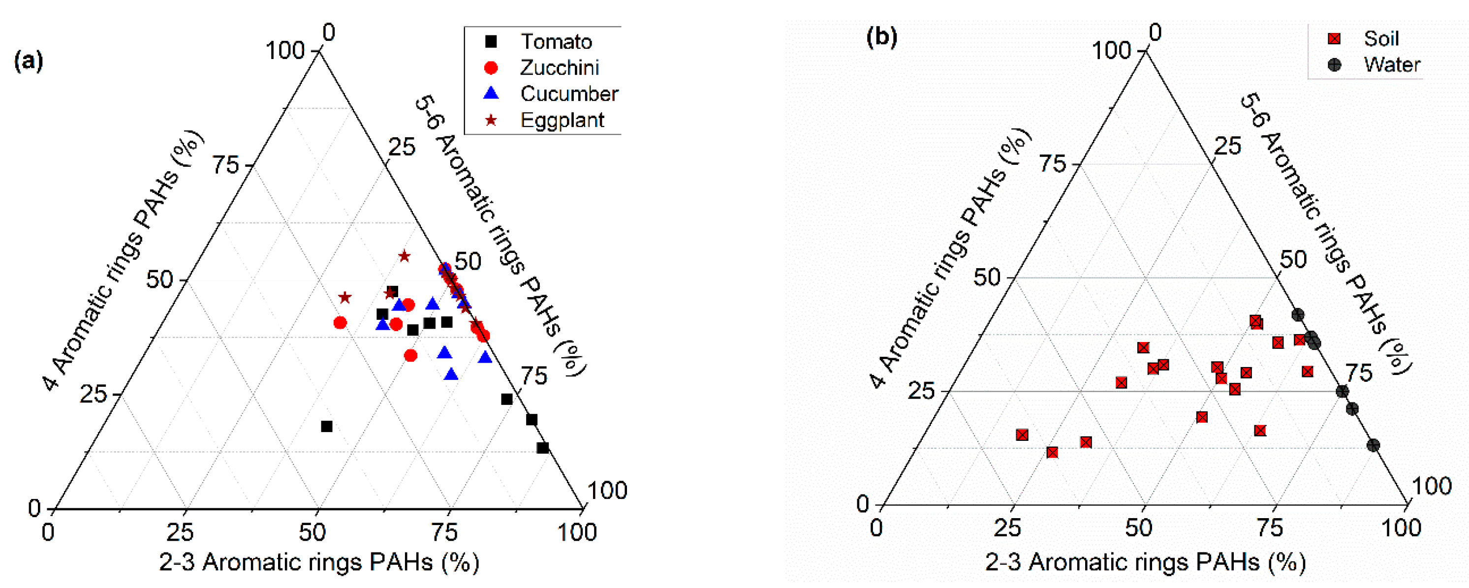 Toxics 10 00643 g004