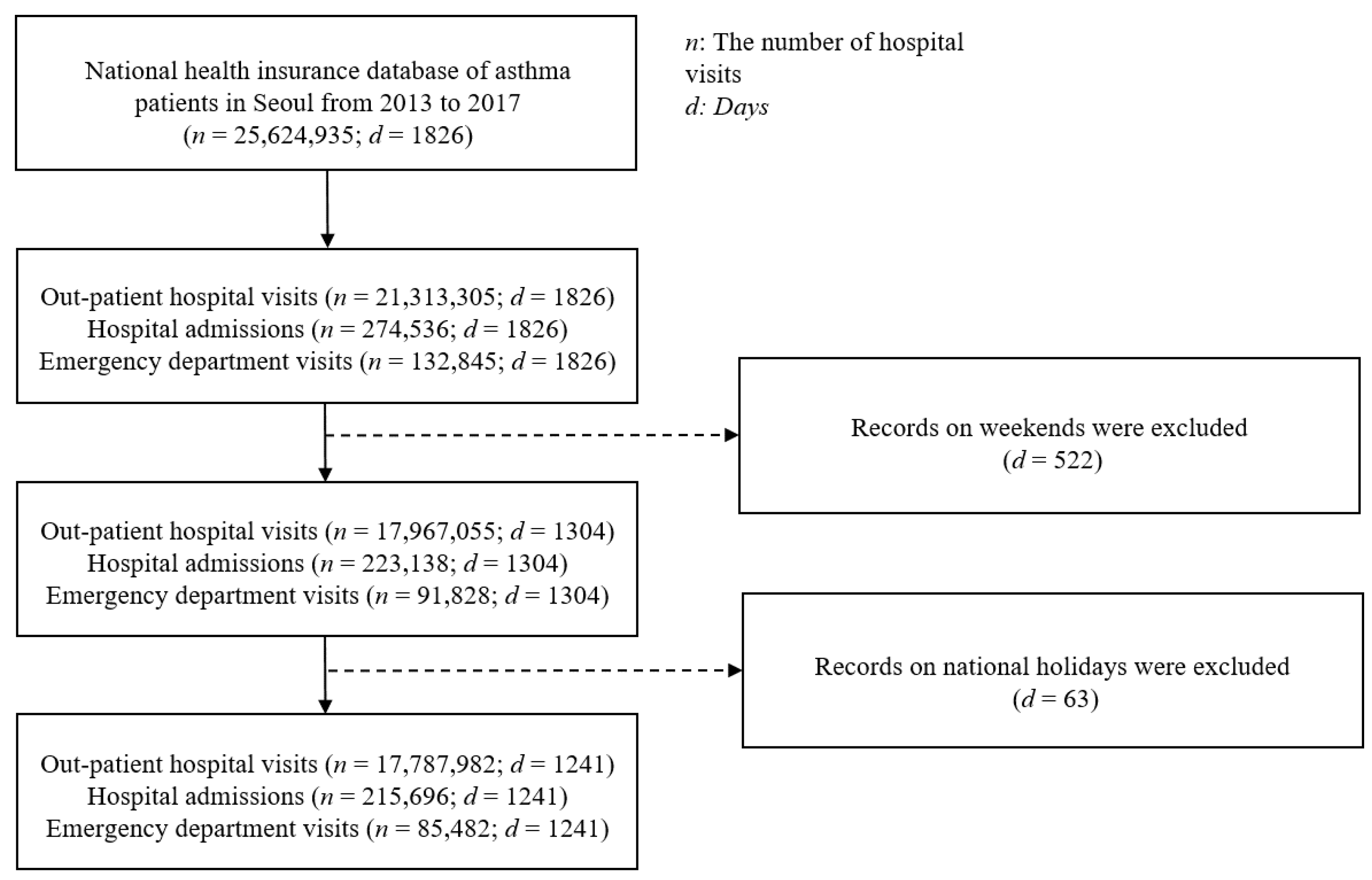 Toxics 10 00644 g001