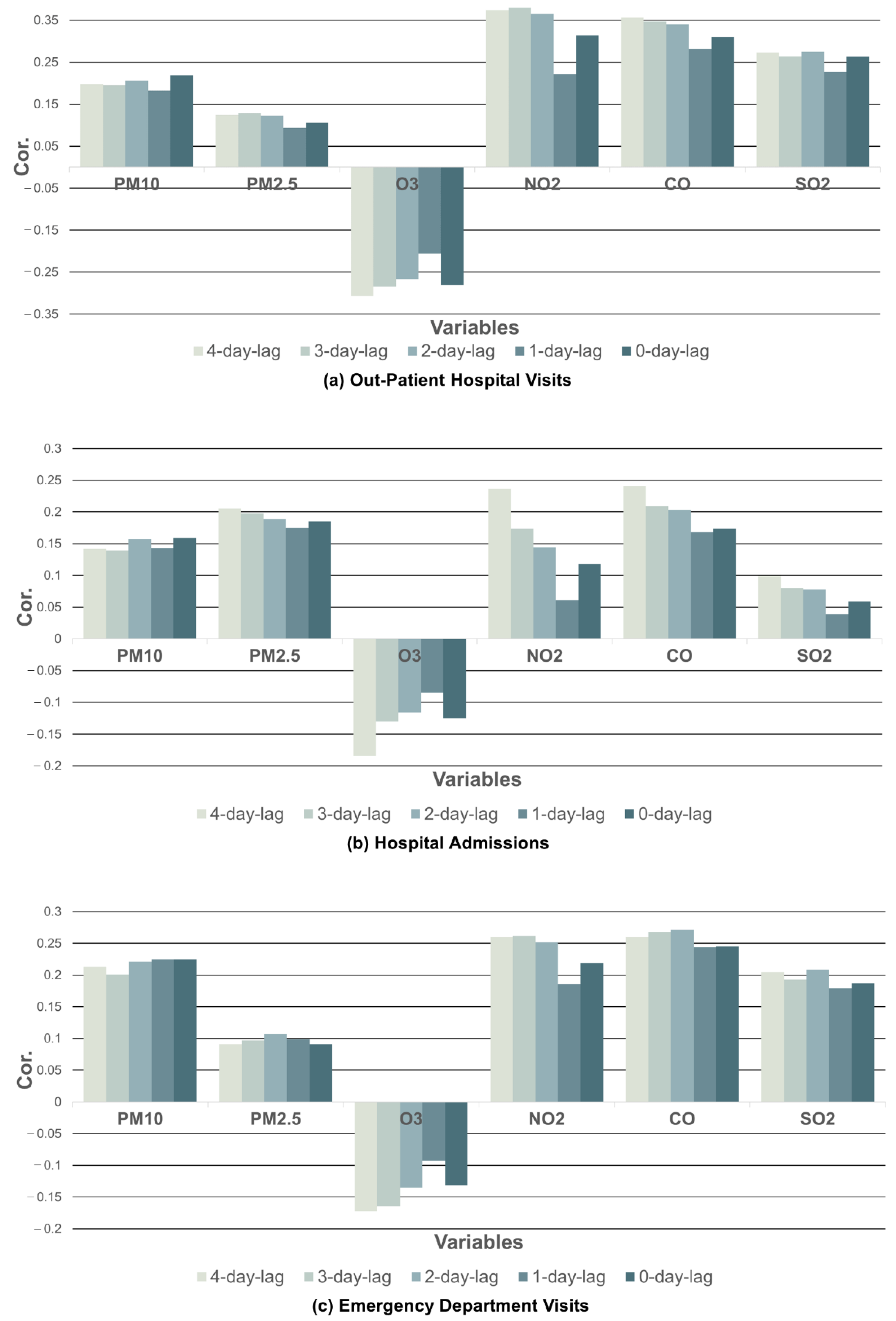 Toxics 10 00644 g002
