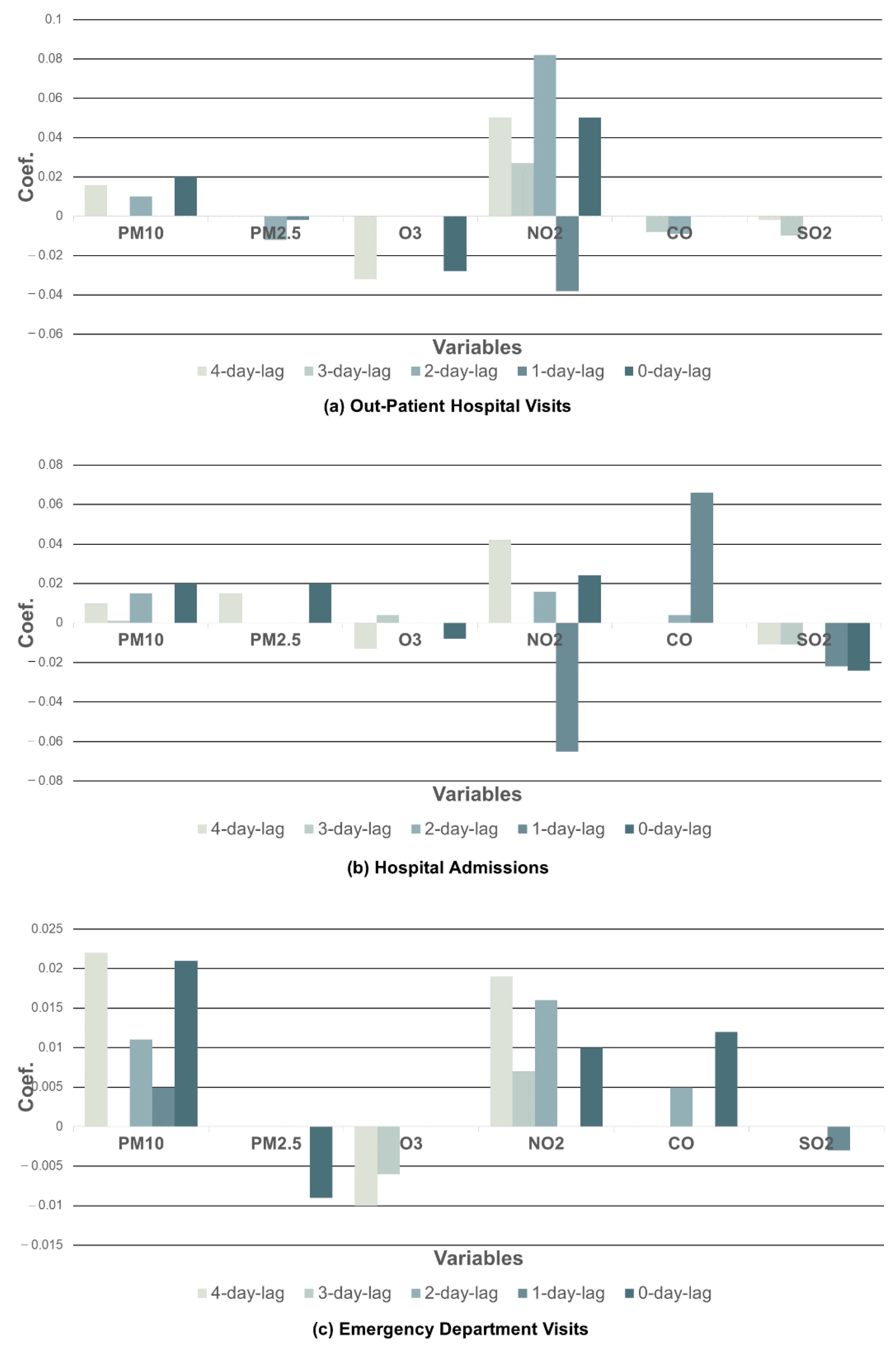 Toxics 10 00644 g003