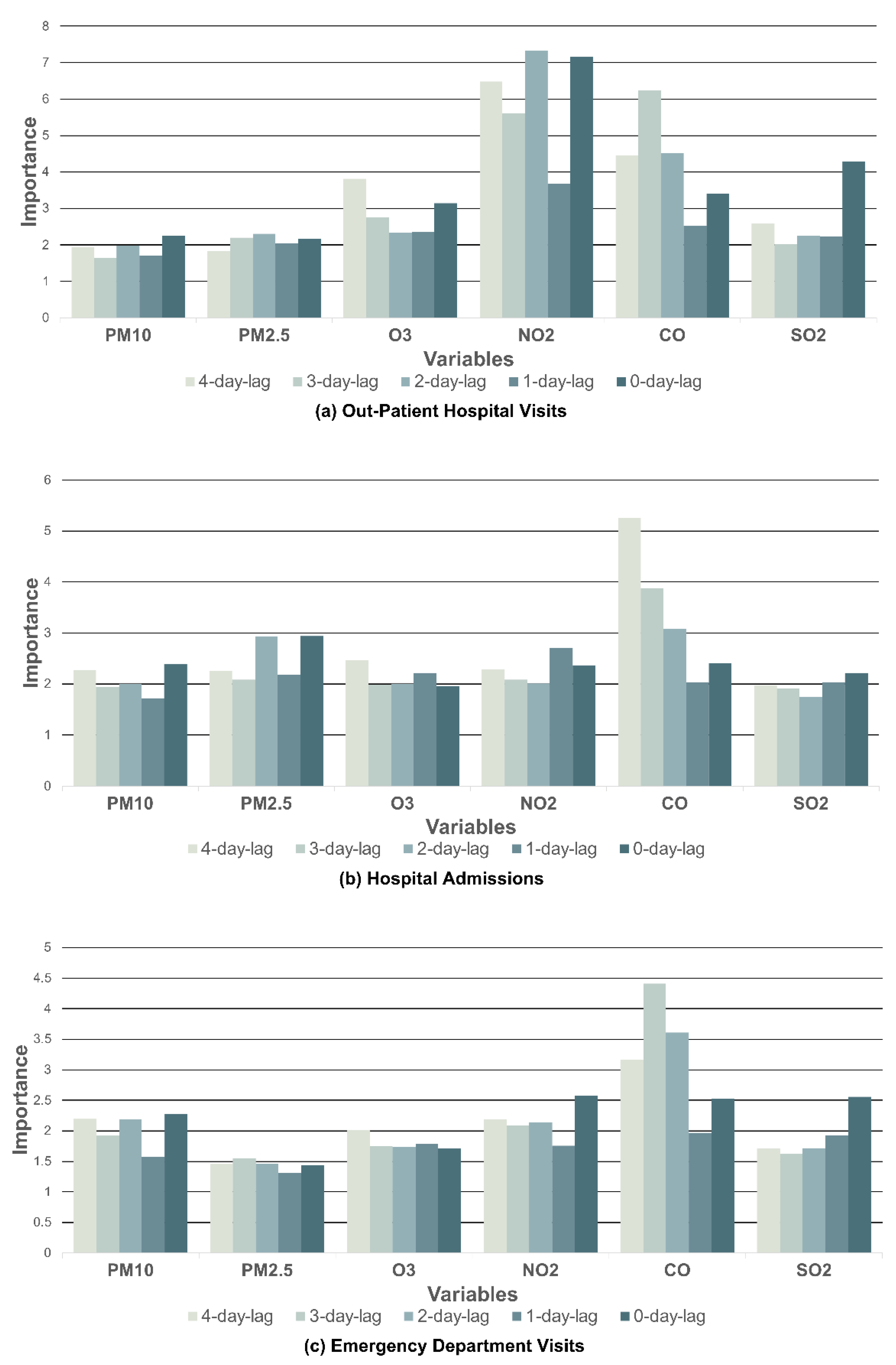 Toxics 10 00644 g004