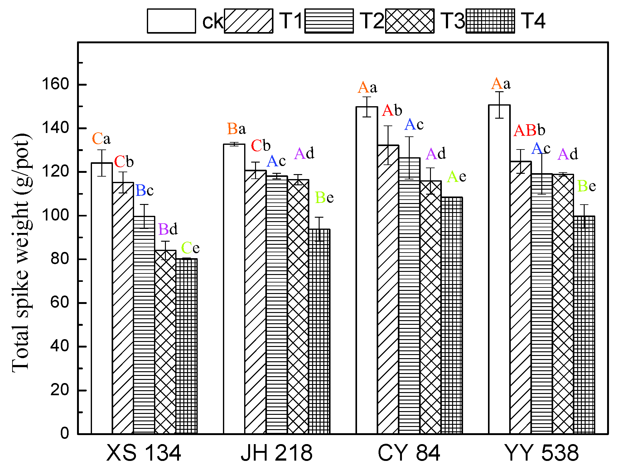 Toxics 10 00645 g002