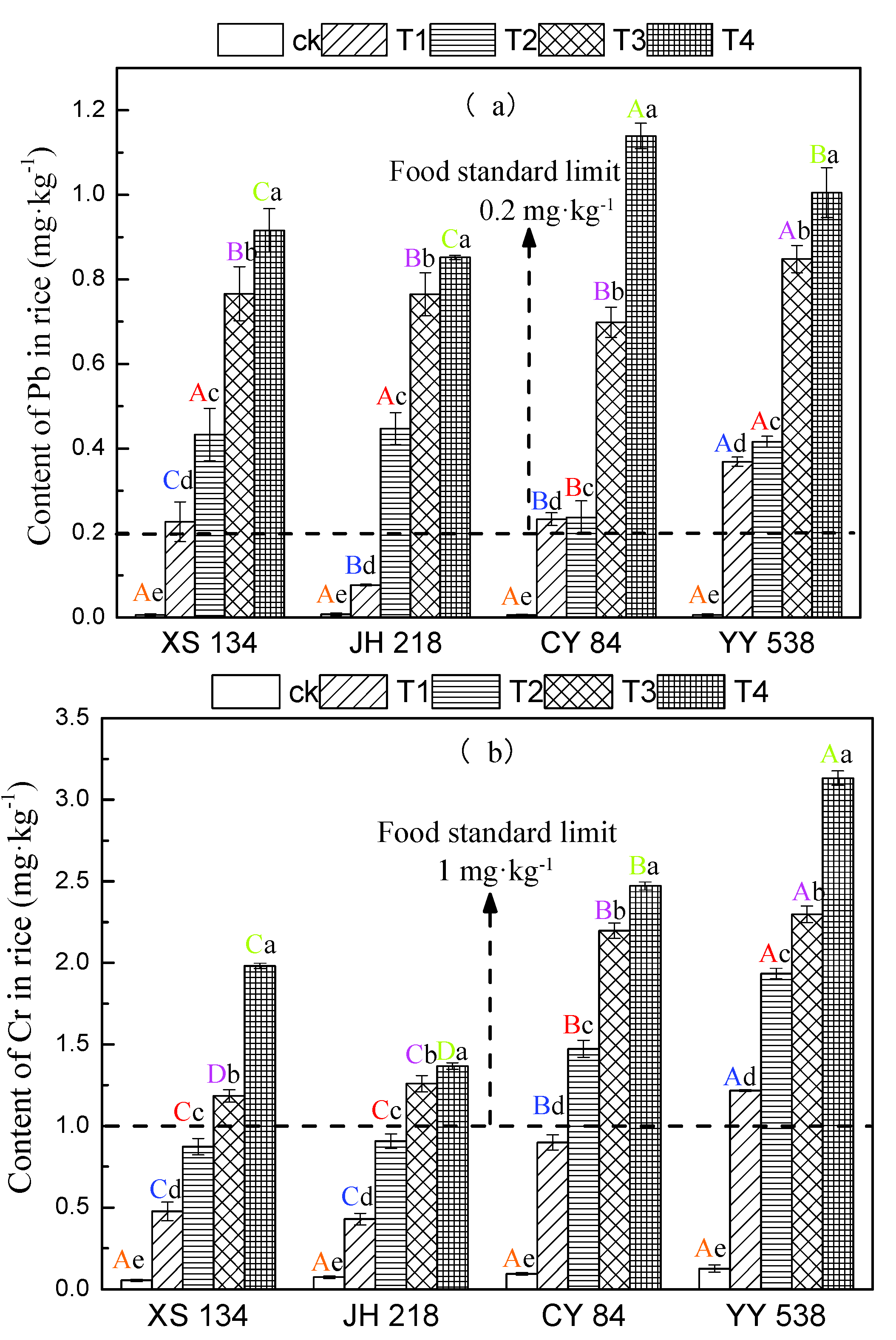 Toxics 10 00645 g003