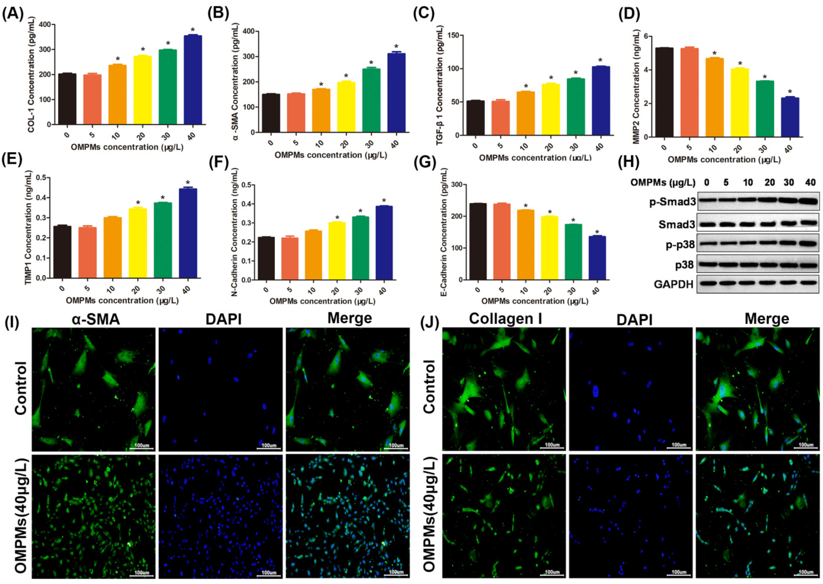 Toxics 10 00647 g005