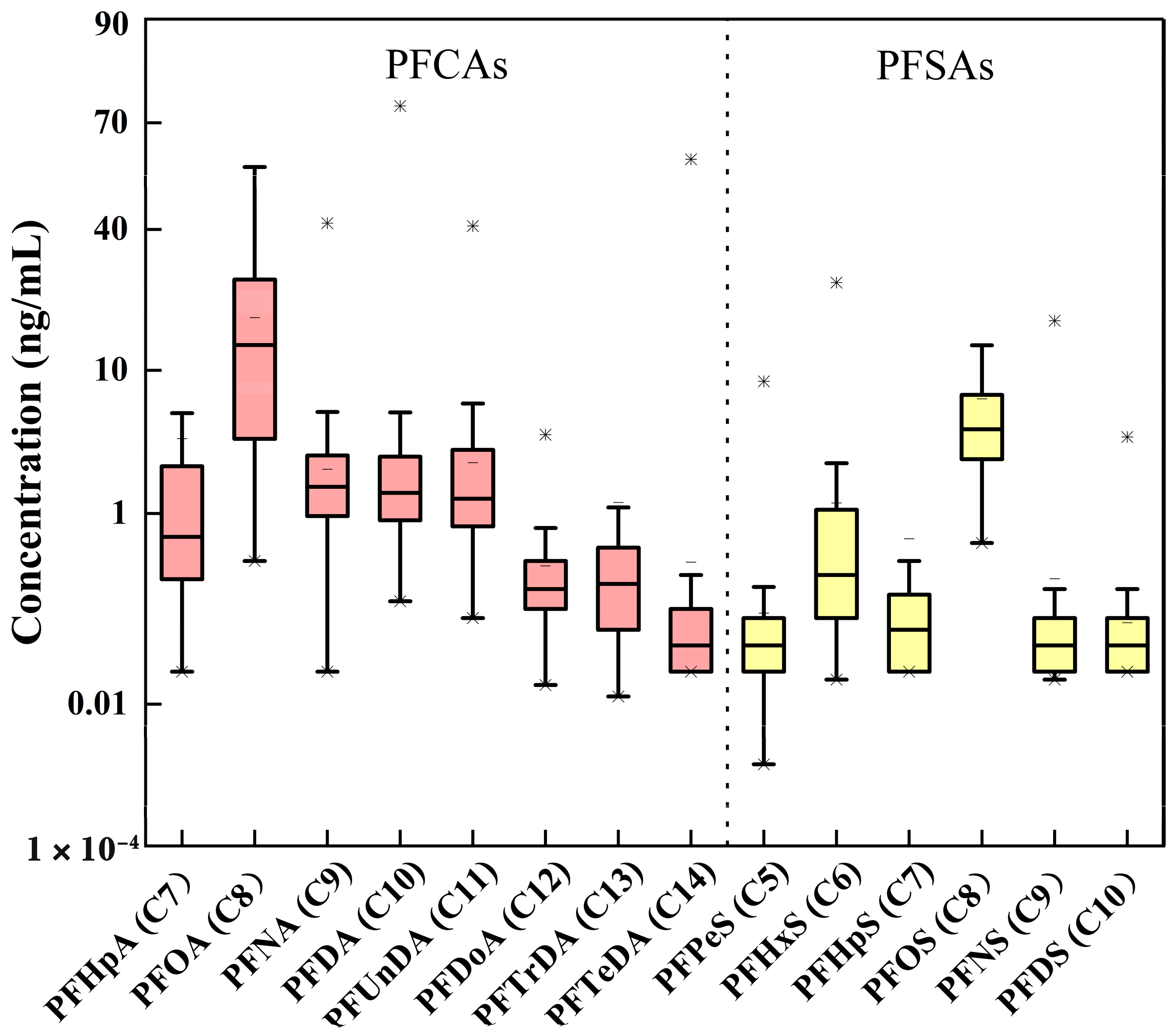 Toxics 10 00650 g001