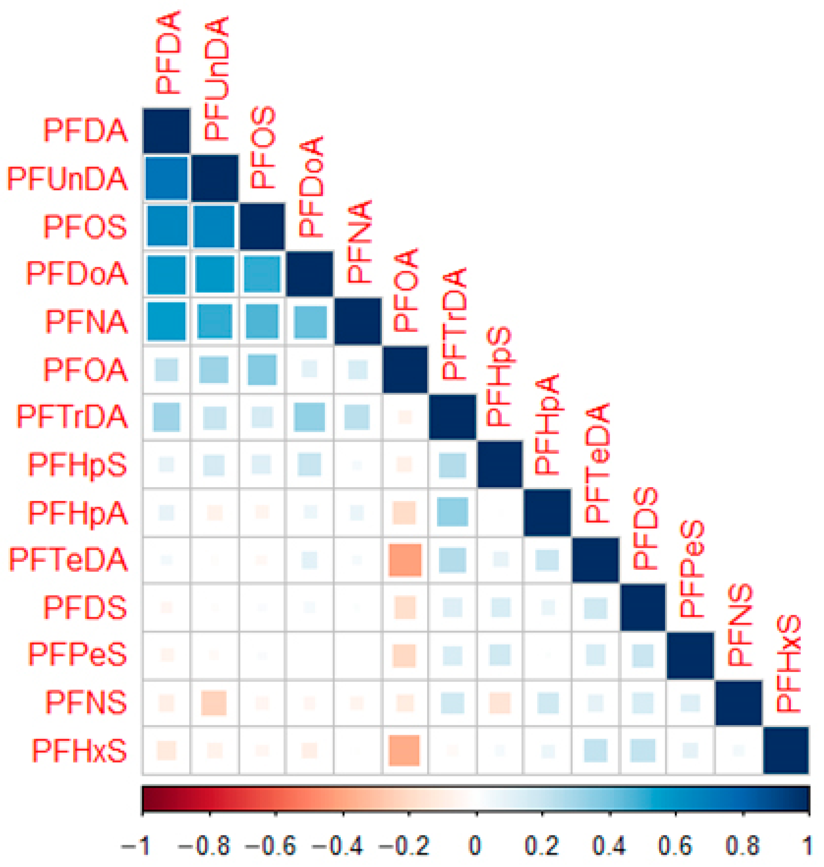 Toxics 10 00650 g002
