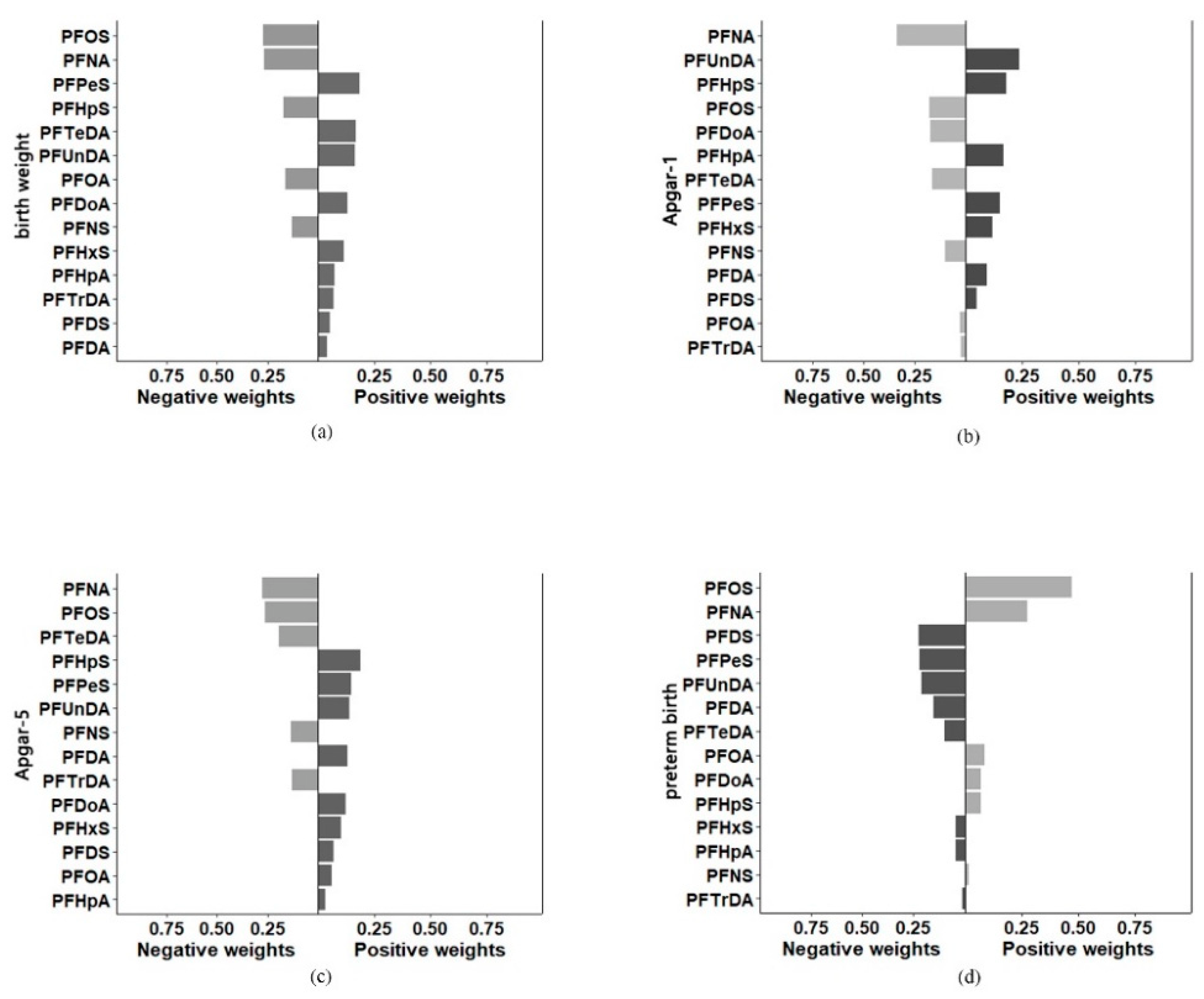 Toxics 10 00650 g003