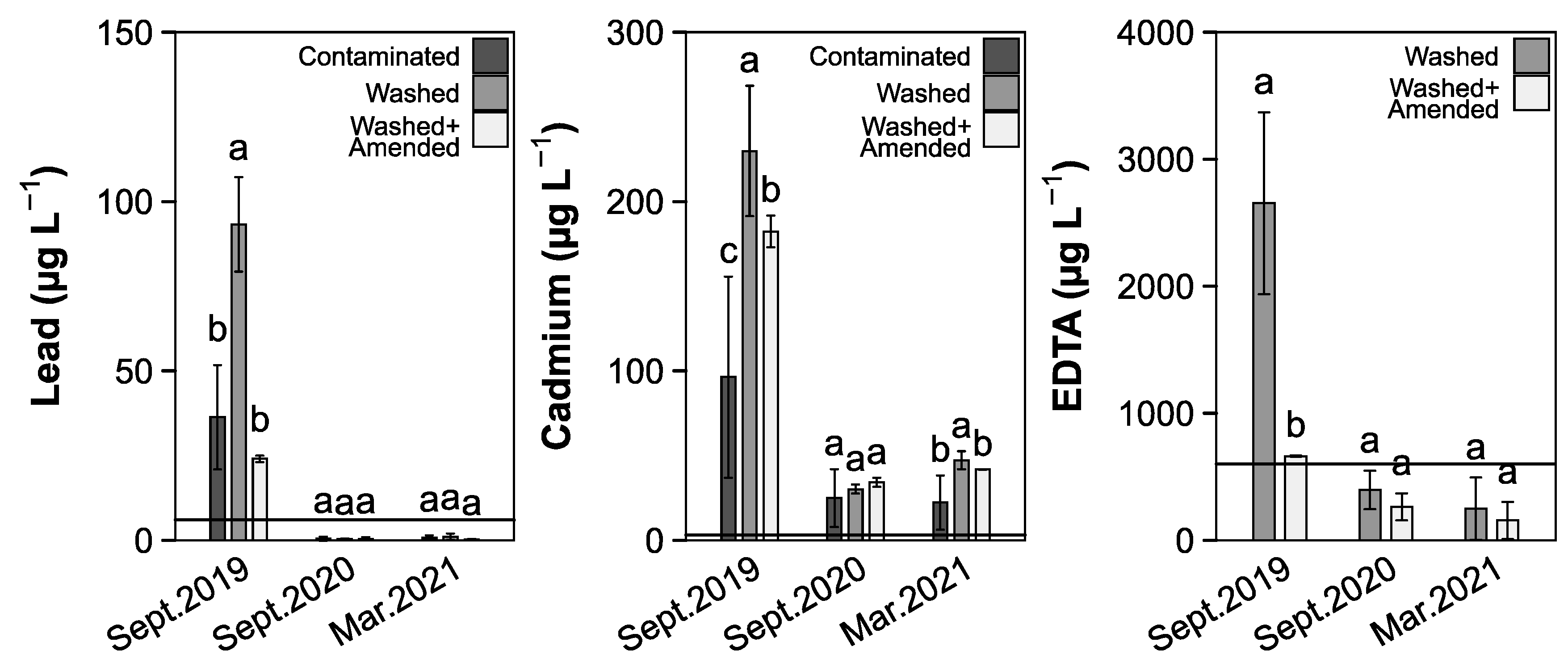 Toxics 10 00652 g002 Toxics 10 00652 g002