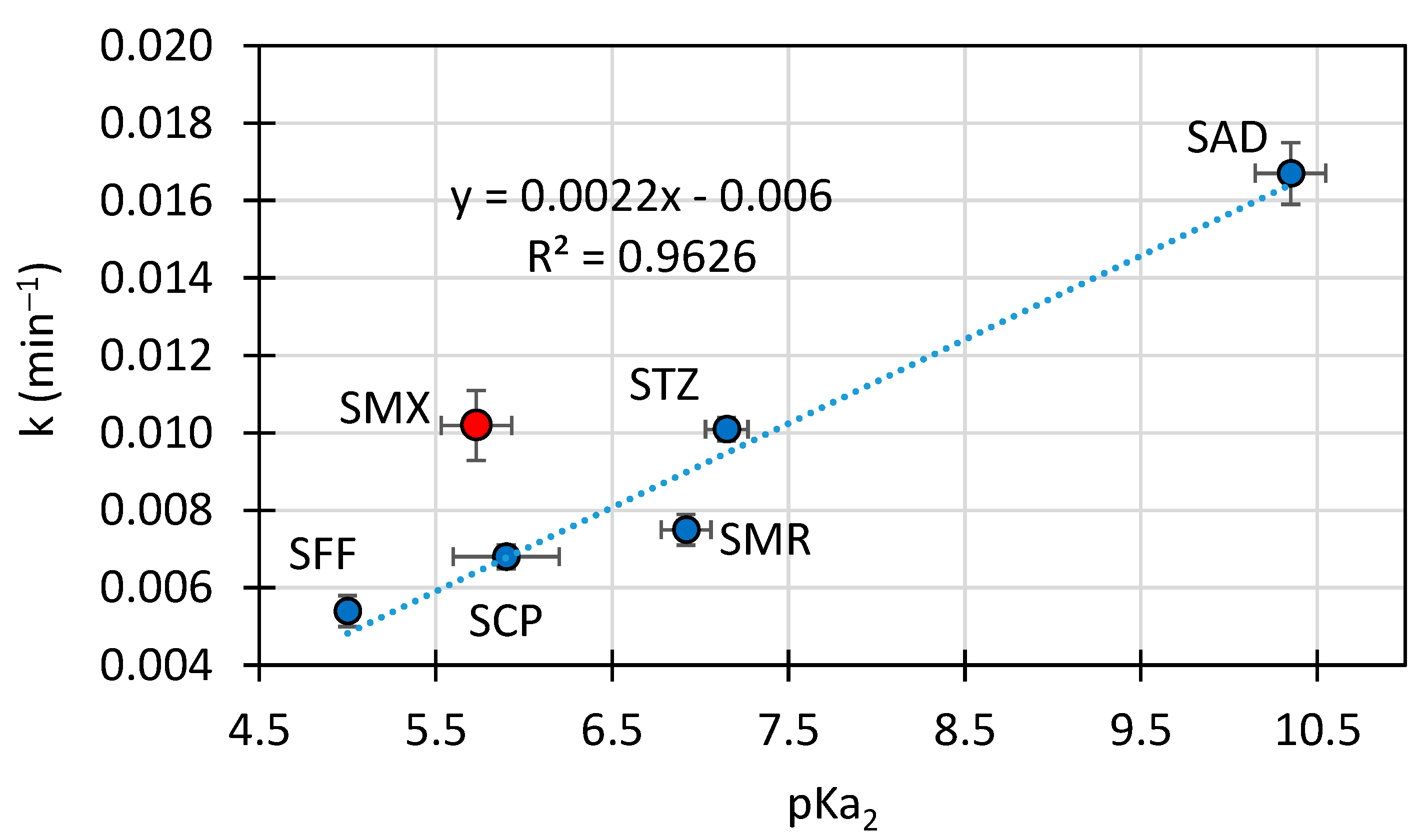 Toxics 10 00655 g002