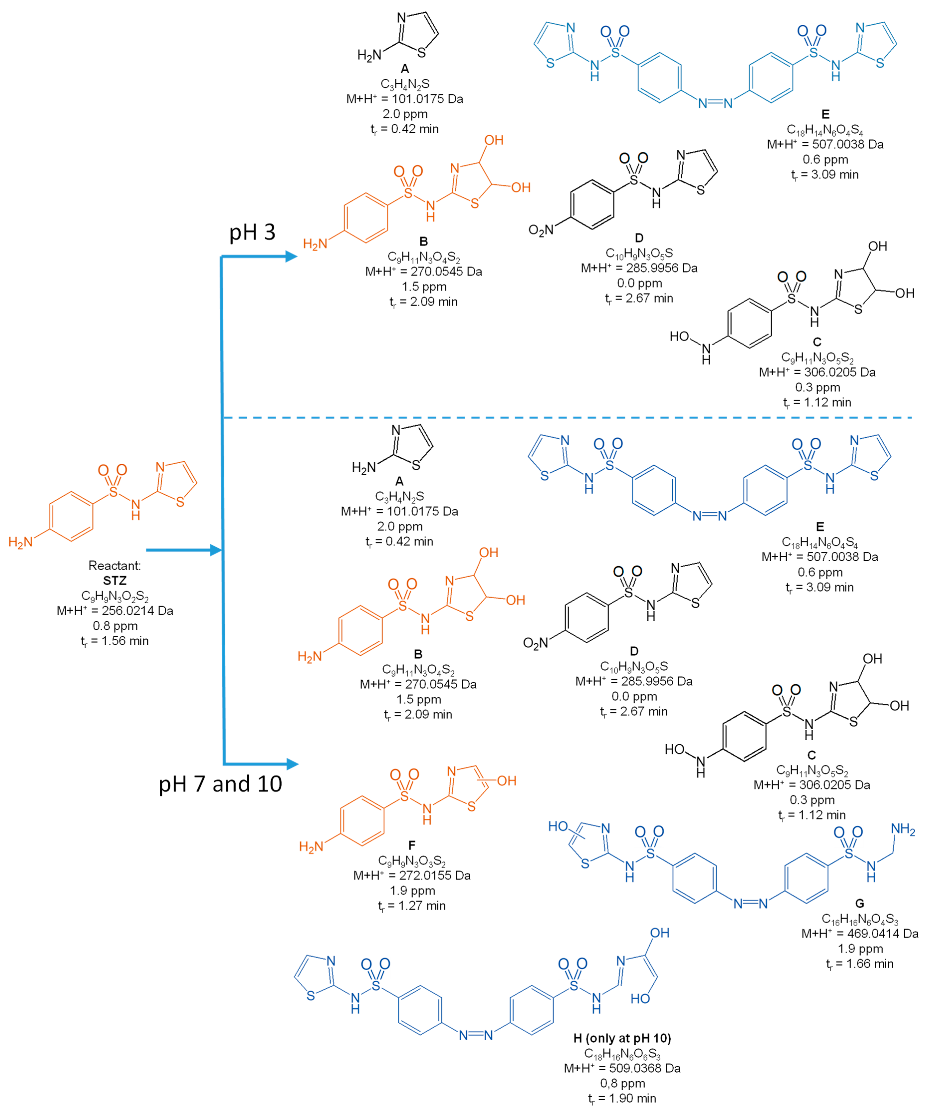 Toxics 10 00655 g005