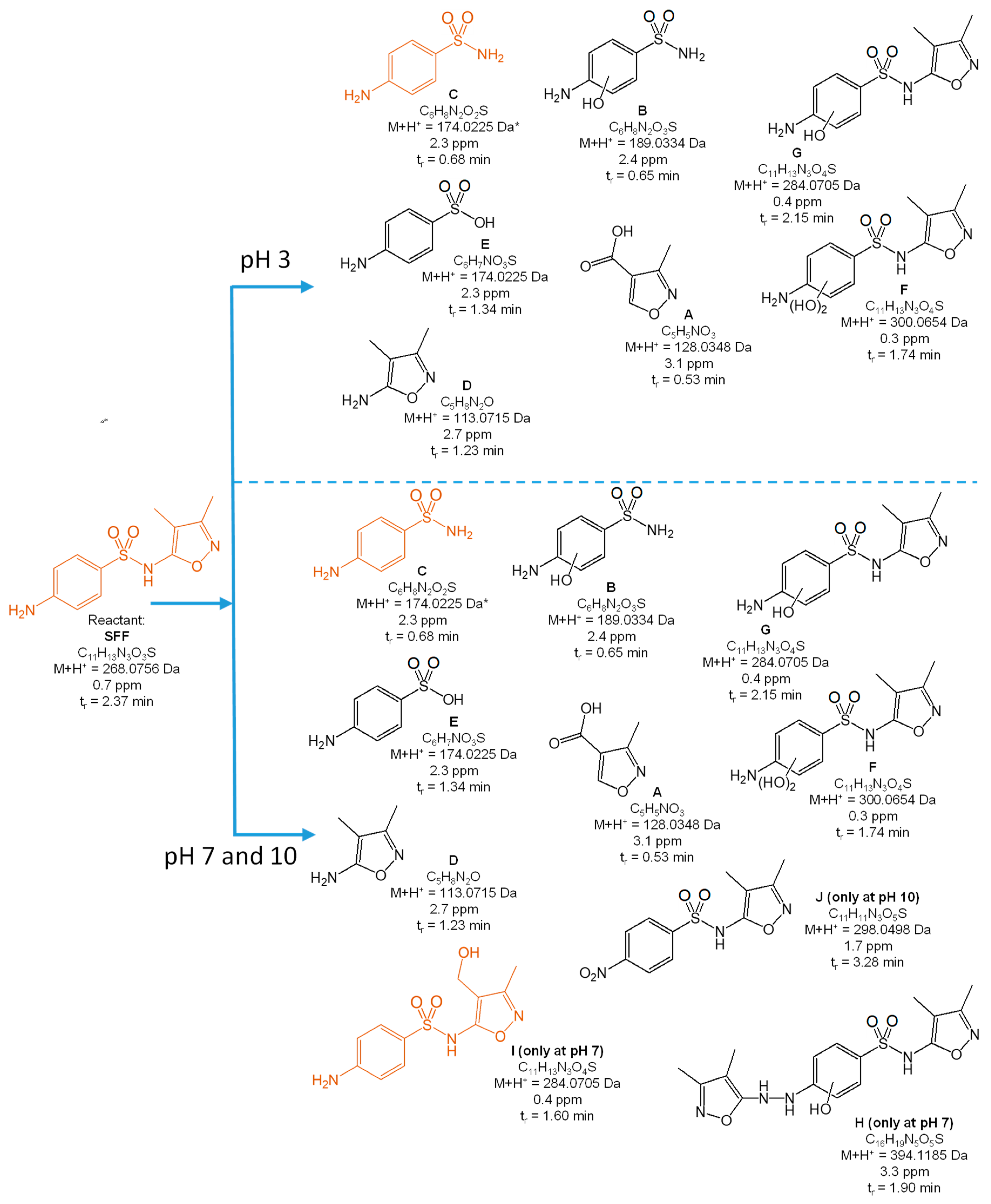 Toxics 10 00655 g006