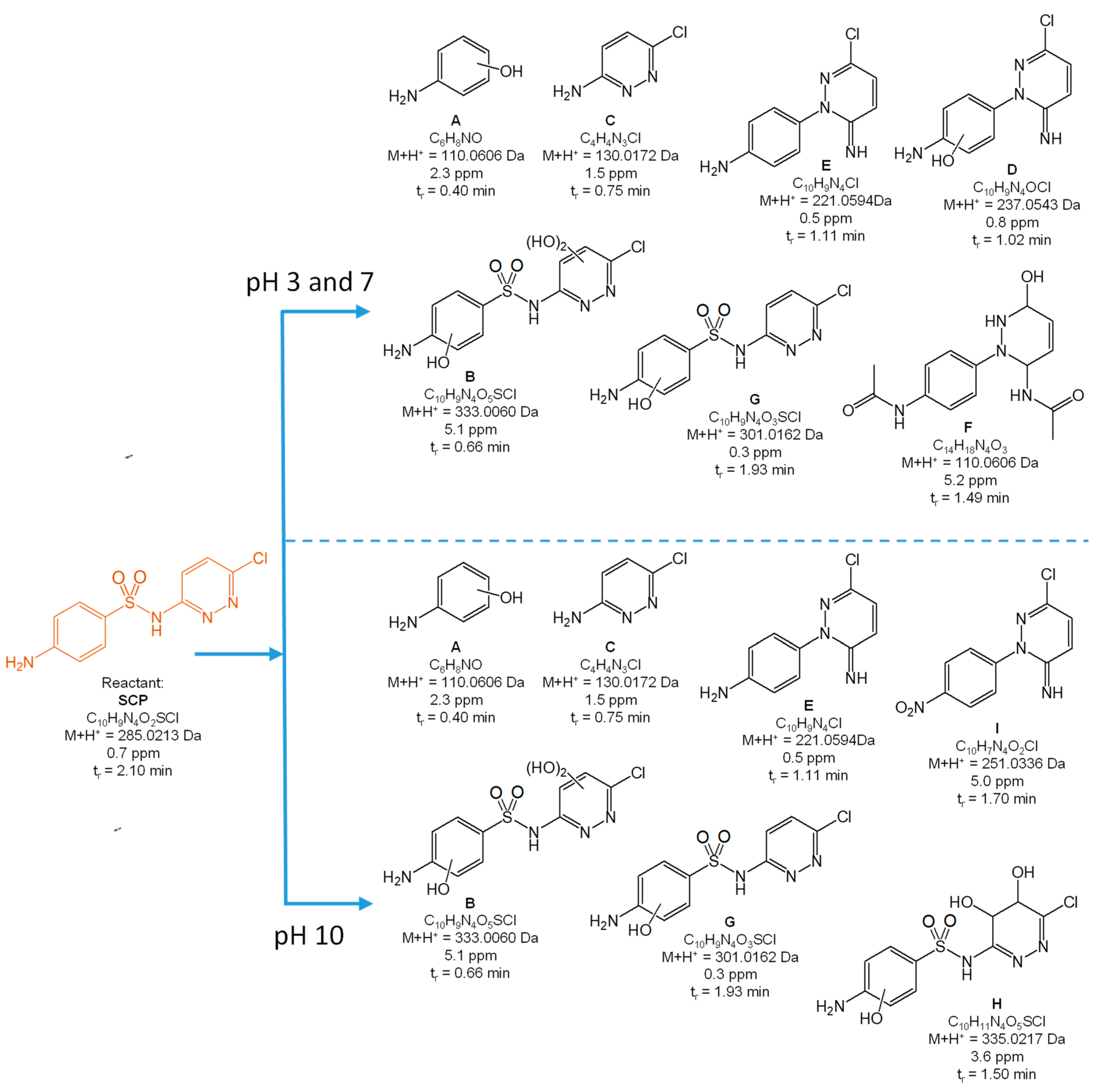 Toxics 10 00655 g008
