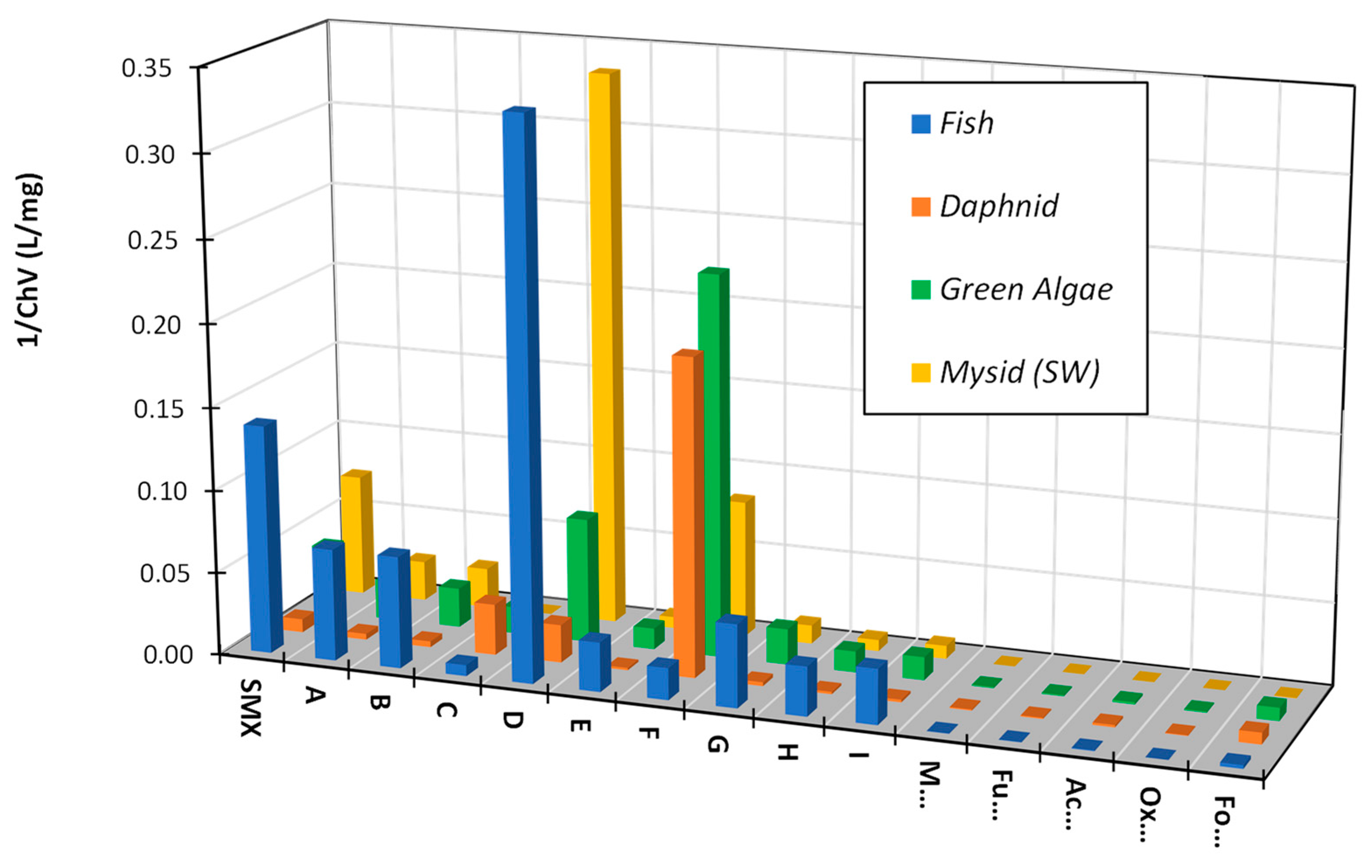 Toxics 10 00655 g009