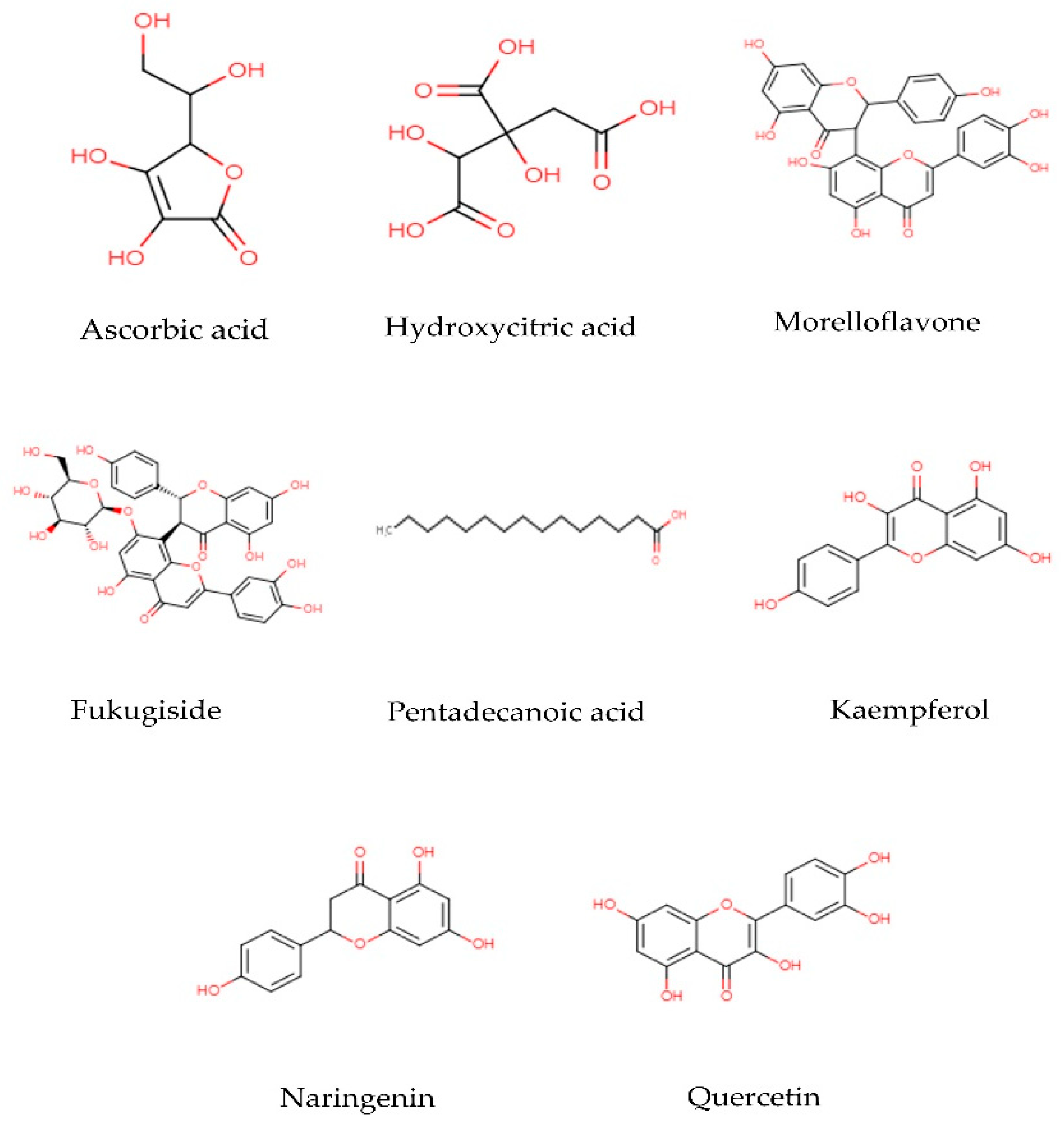 Toxics 10 00656 g003
